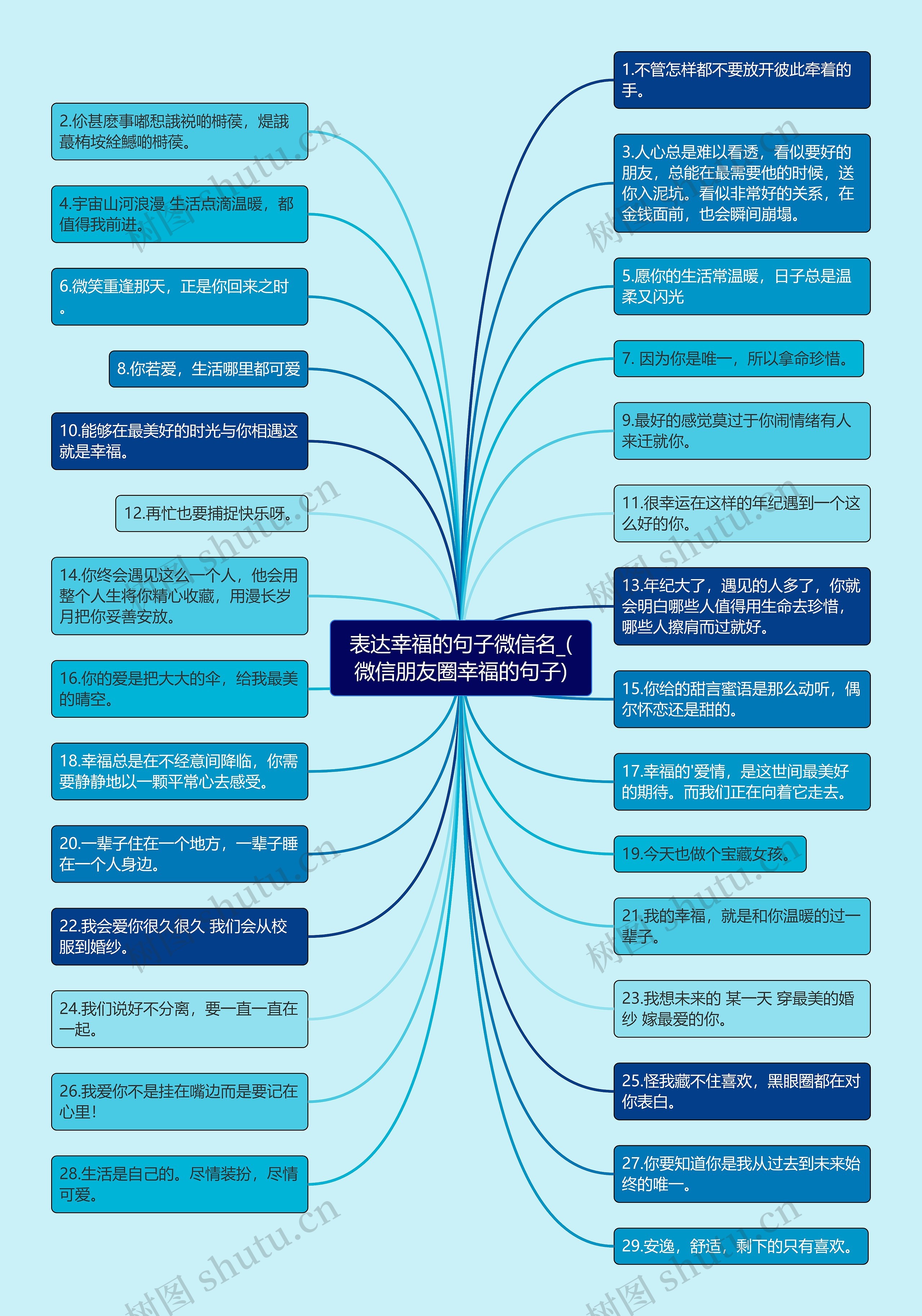 表达幸福的句子微信名_(微信朋友圈幸福的句子)