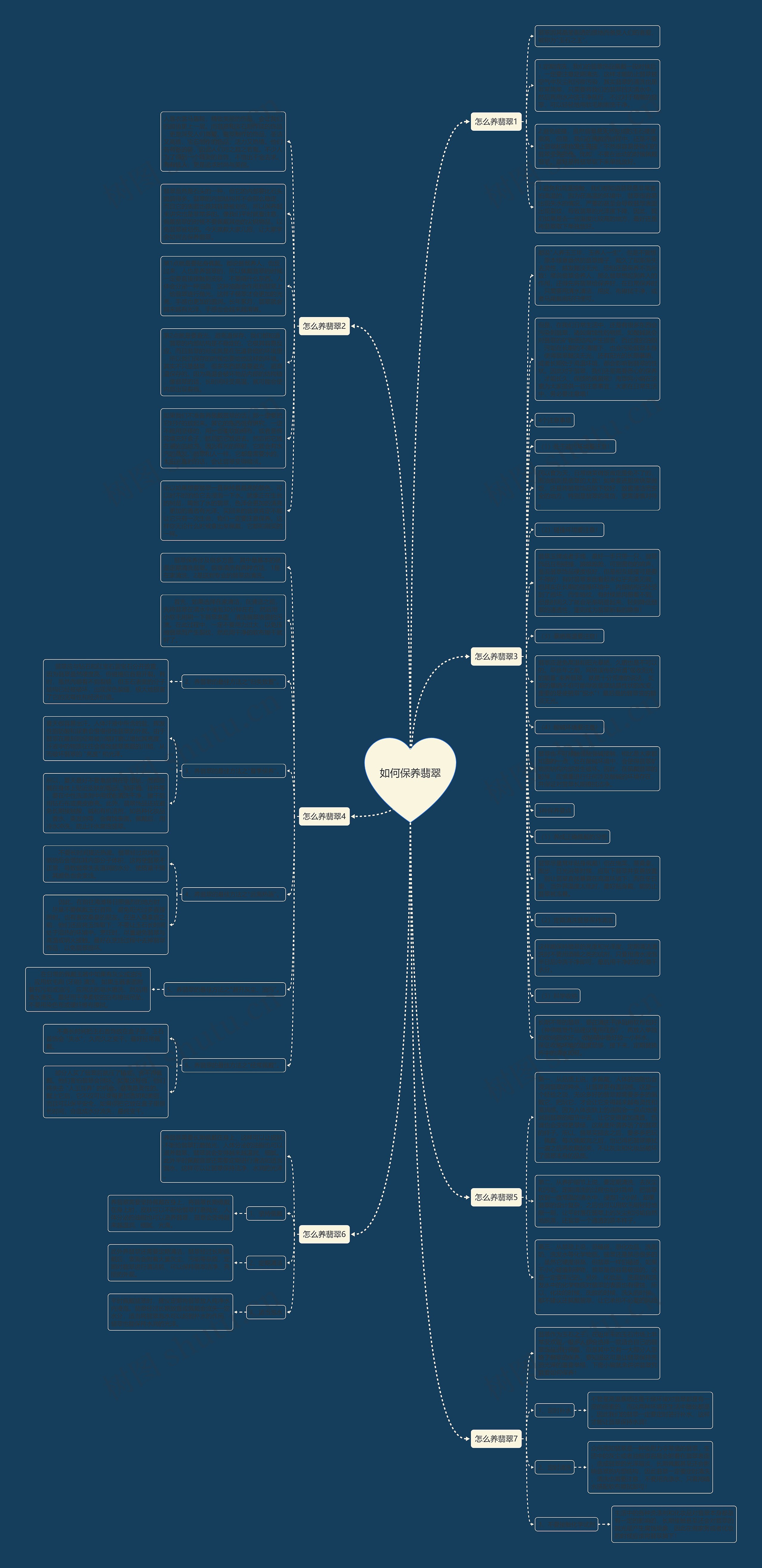 如何保养翡翠思维导图