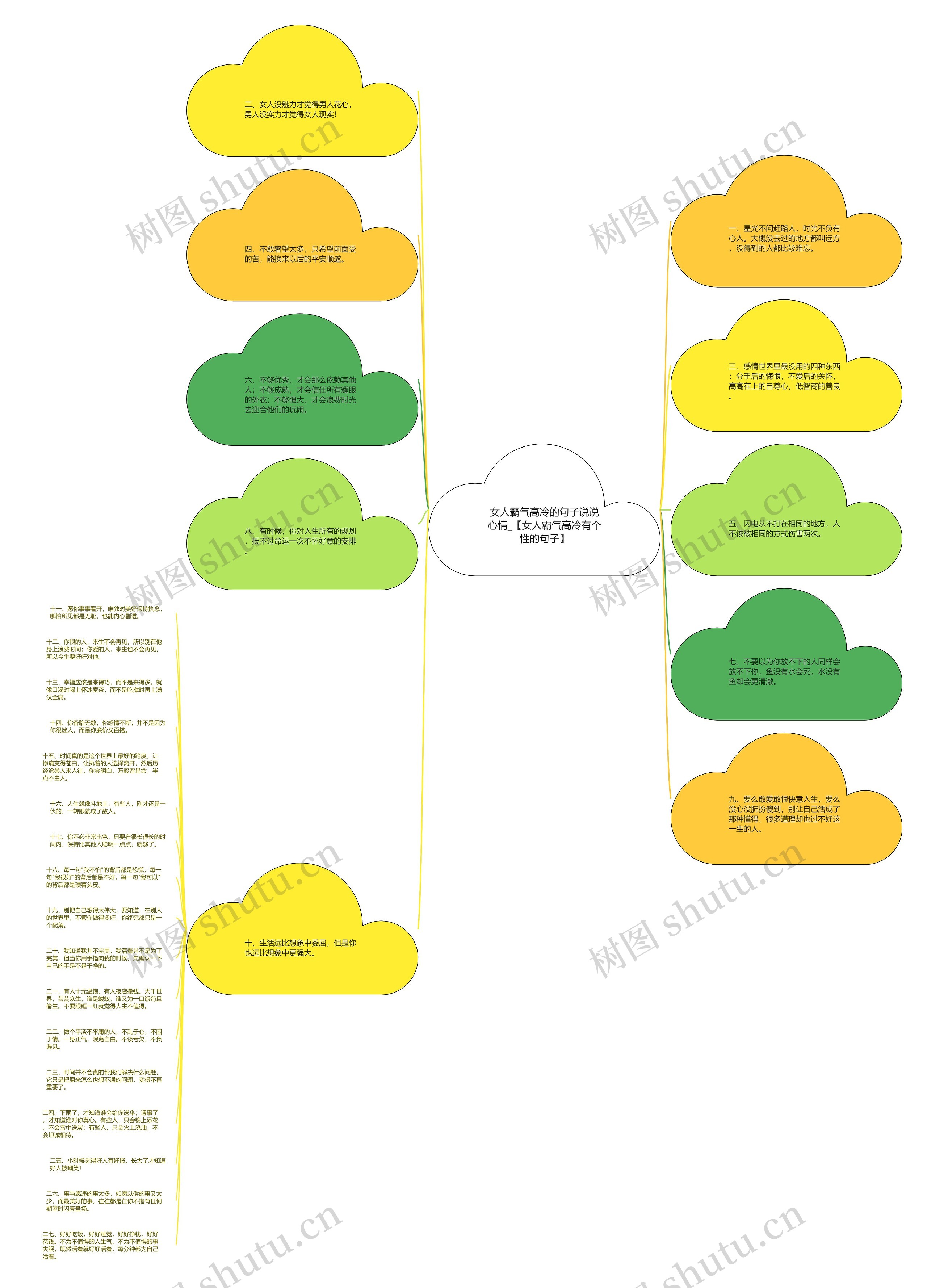 女人霸气高冷的句子说说心情_【女人霸气高冷有个性的句子】思维导图