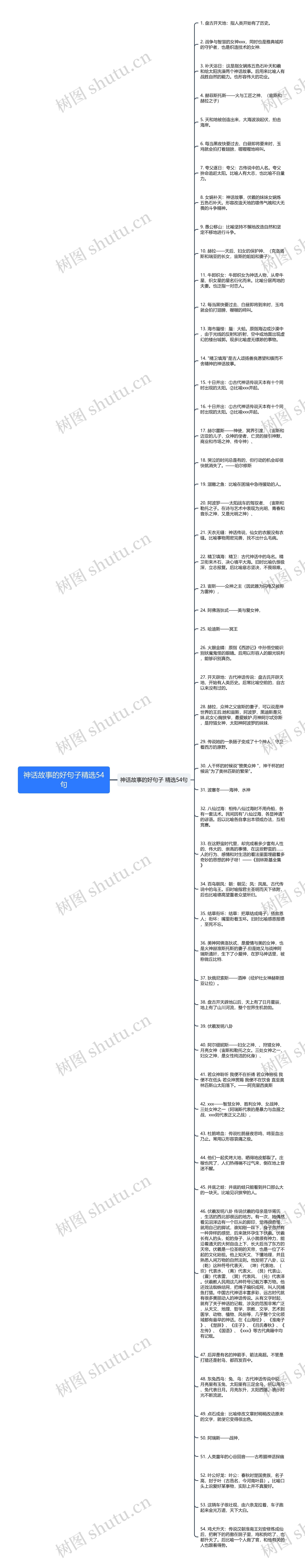 神话故事的好句子精选54句思维导图