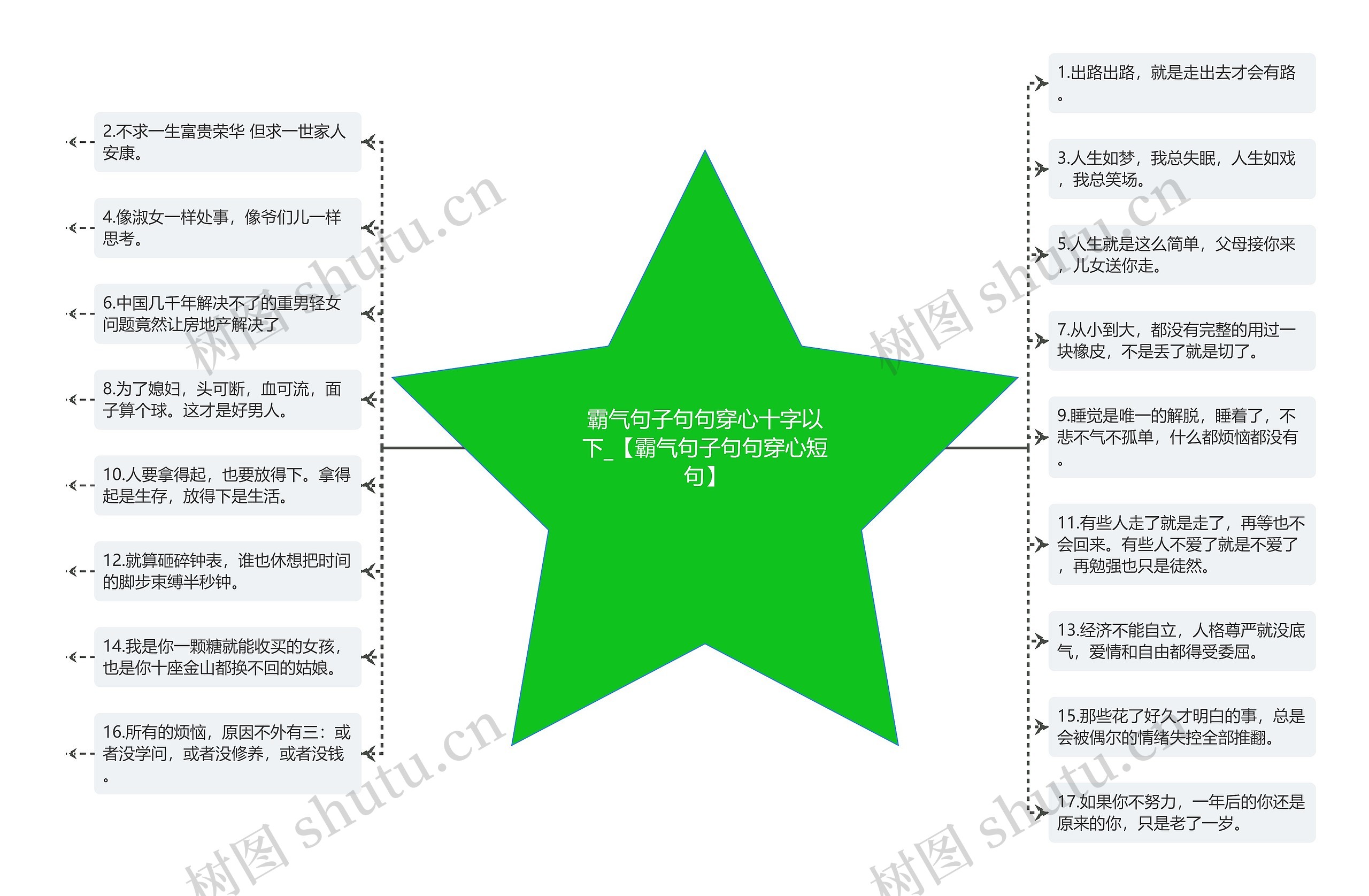 霸气句子句句穿心十字以下_【霸气句子句句穿心短句】思维导图