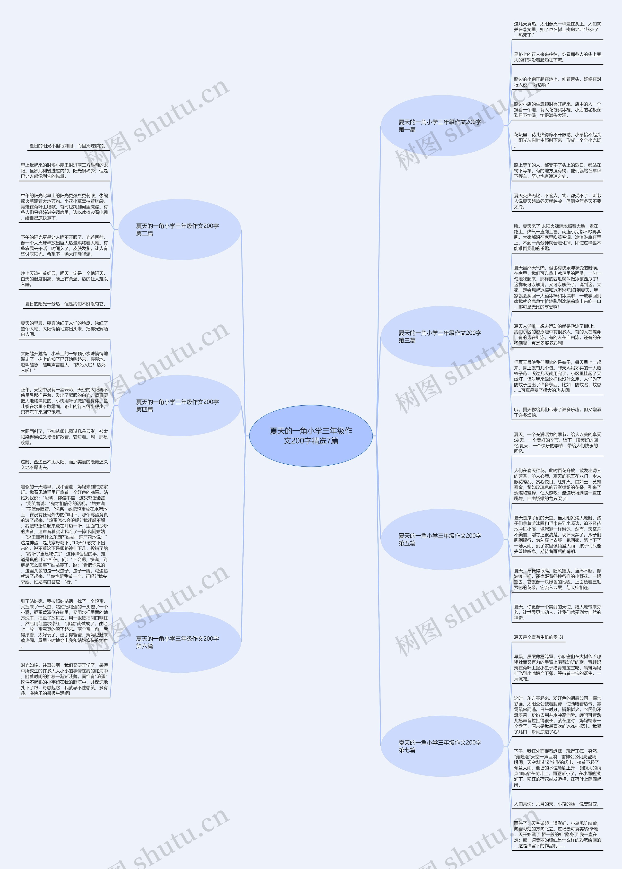 夏天的一角小学三年级作文200字精选7篇思维导图