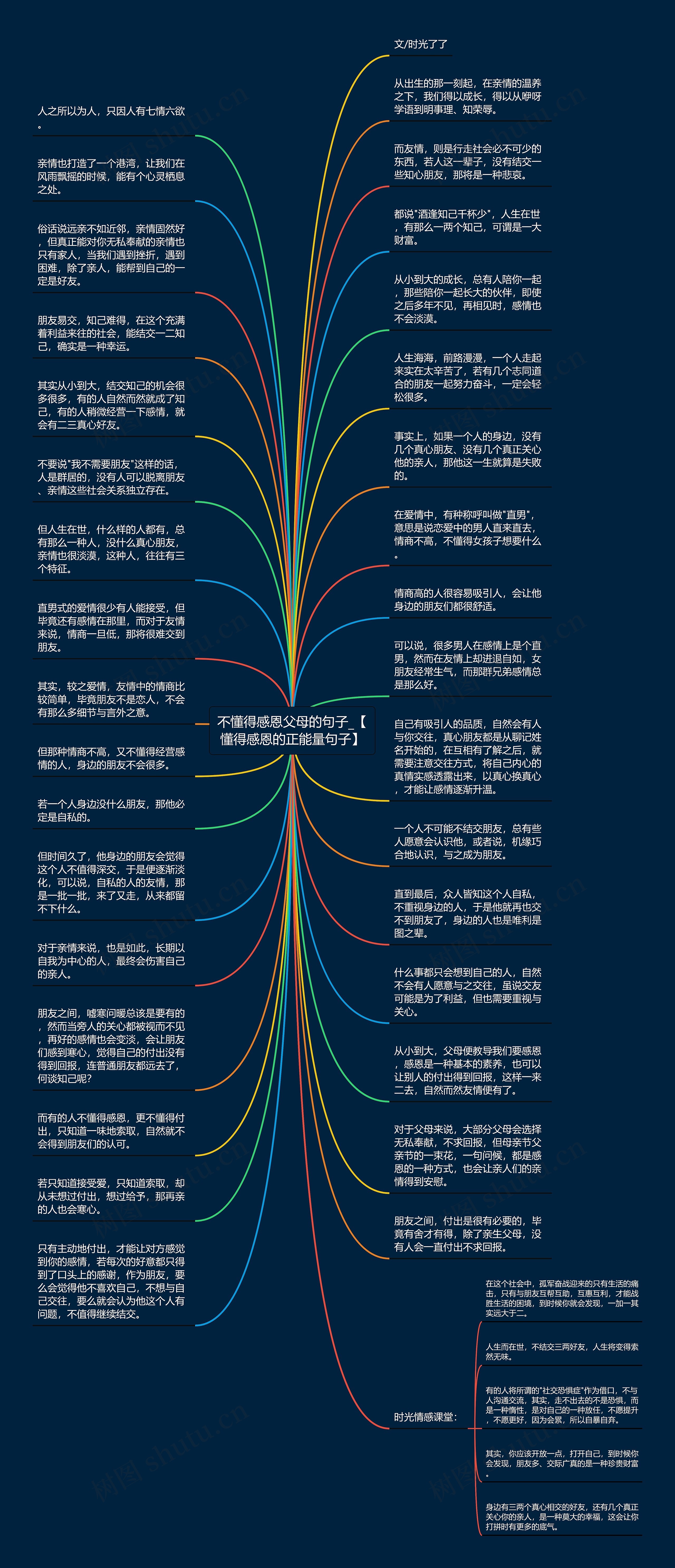 不懂得感恩父母的句子_【懂得感恩的正能量句子】思维导图