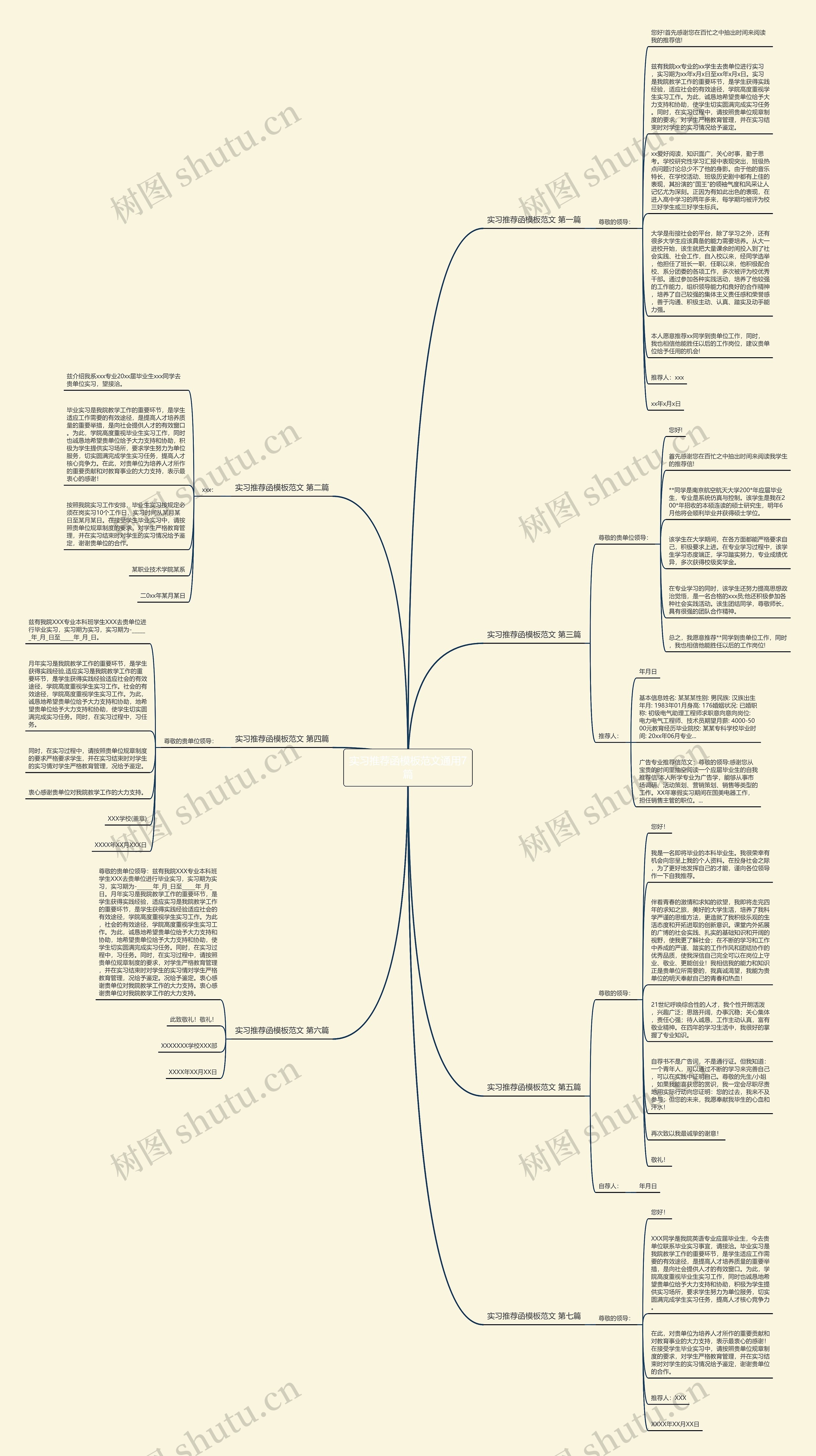 实习推荐函范文通用7篇思维导图