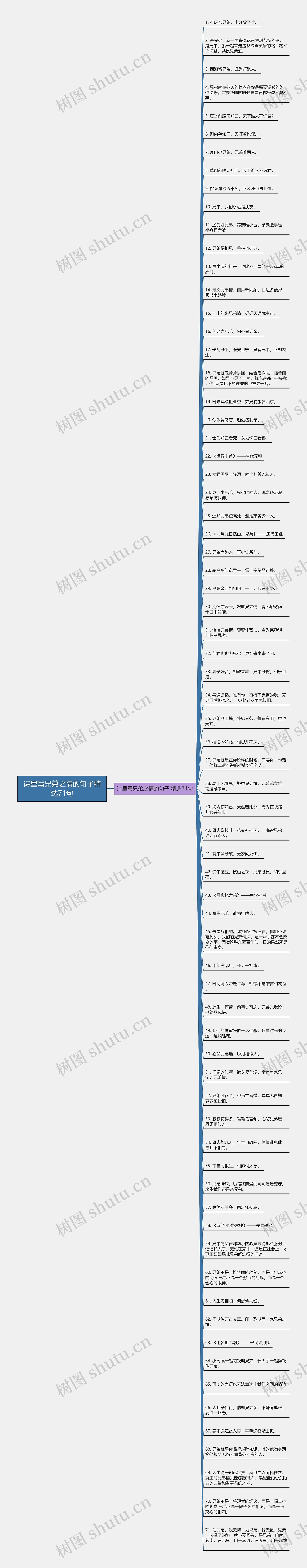 诗里写兄弟之情的句子精选71句
