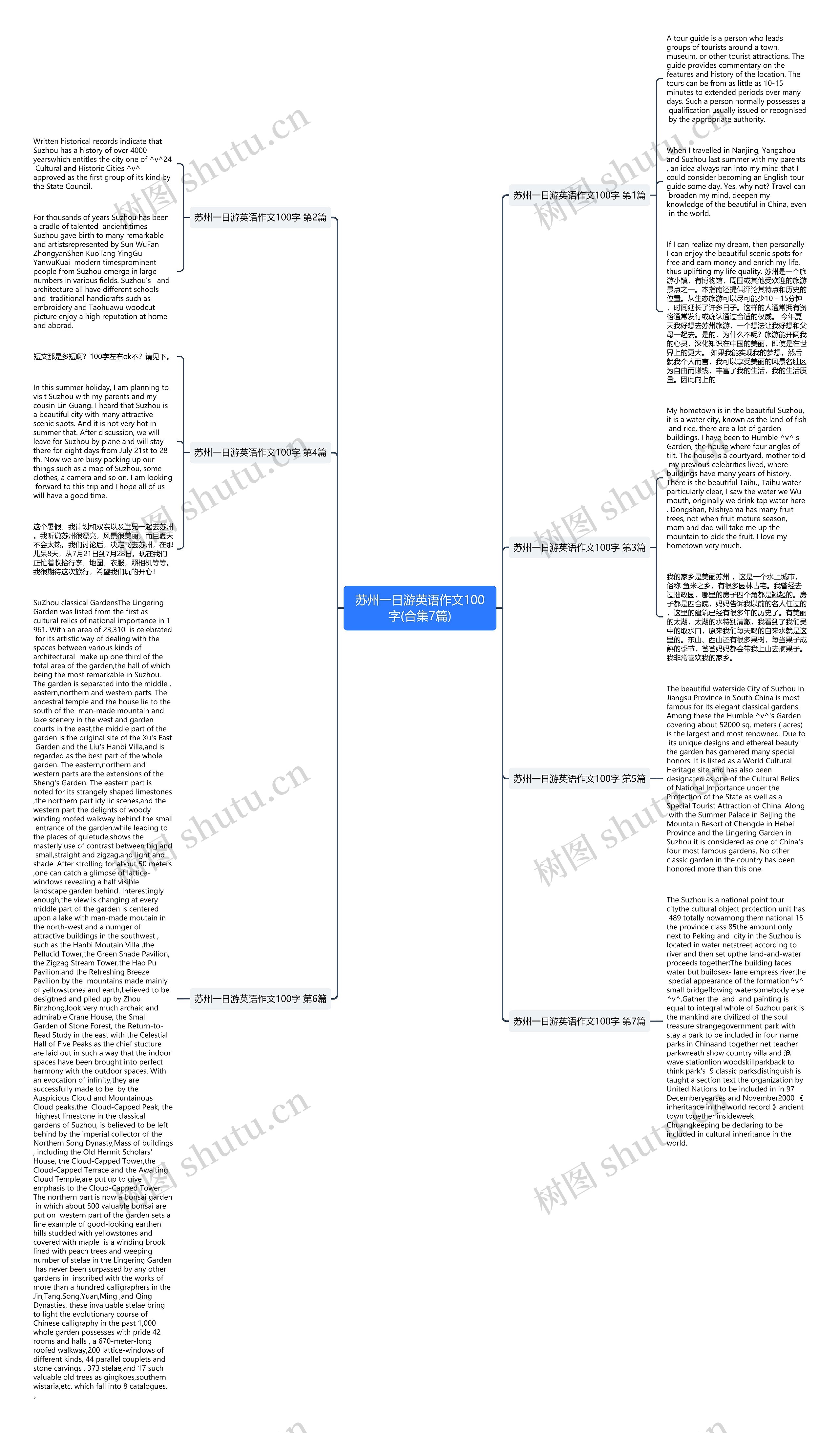 苏州一日游英语作文100字(合集7篇)思维导图