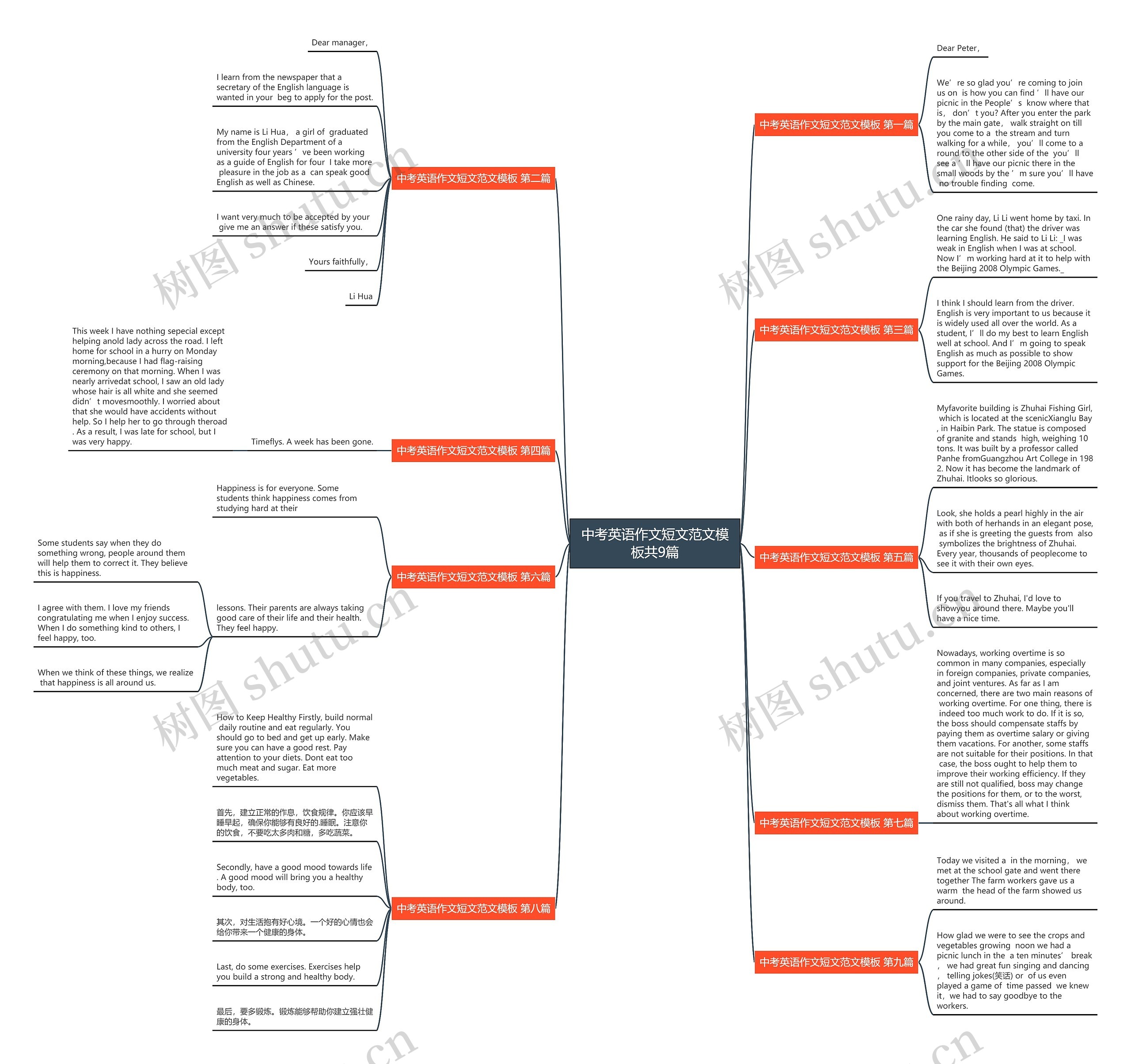 中考英语作文短文范文共9篇思维导图