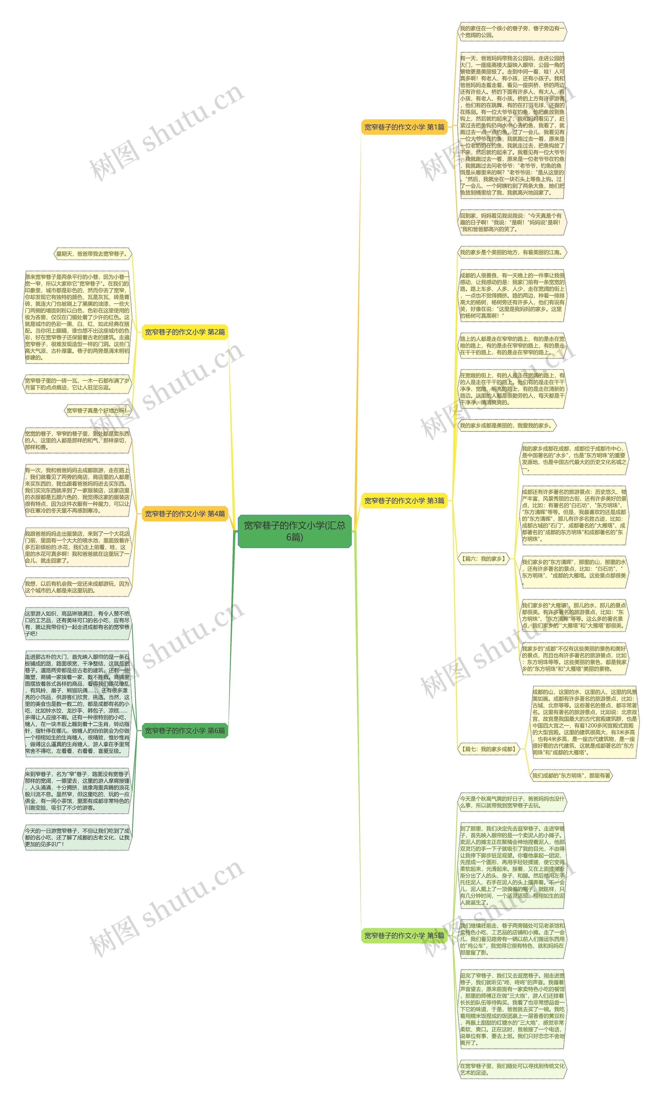 宽窄巷子的作文小学(汇总6篇) 宽窄巷子的作文小学(汇总6篇)