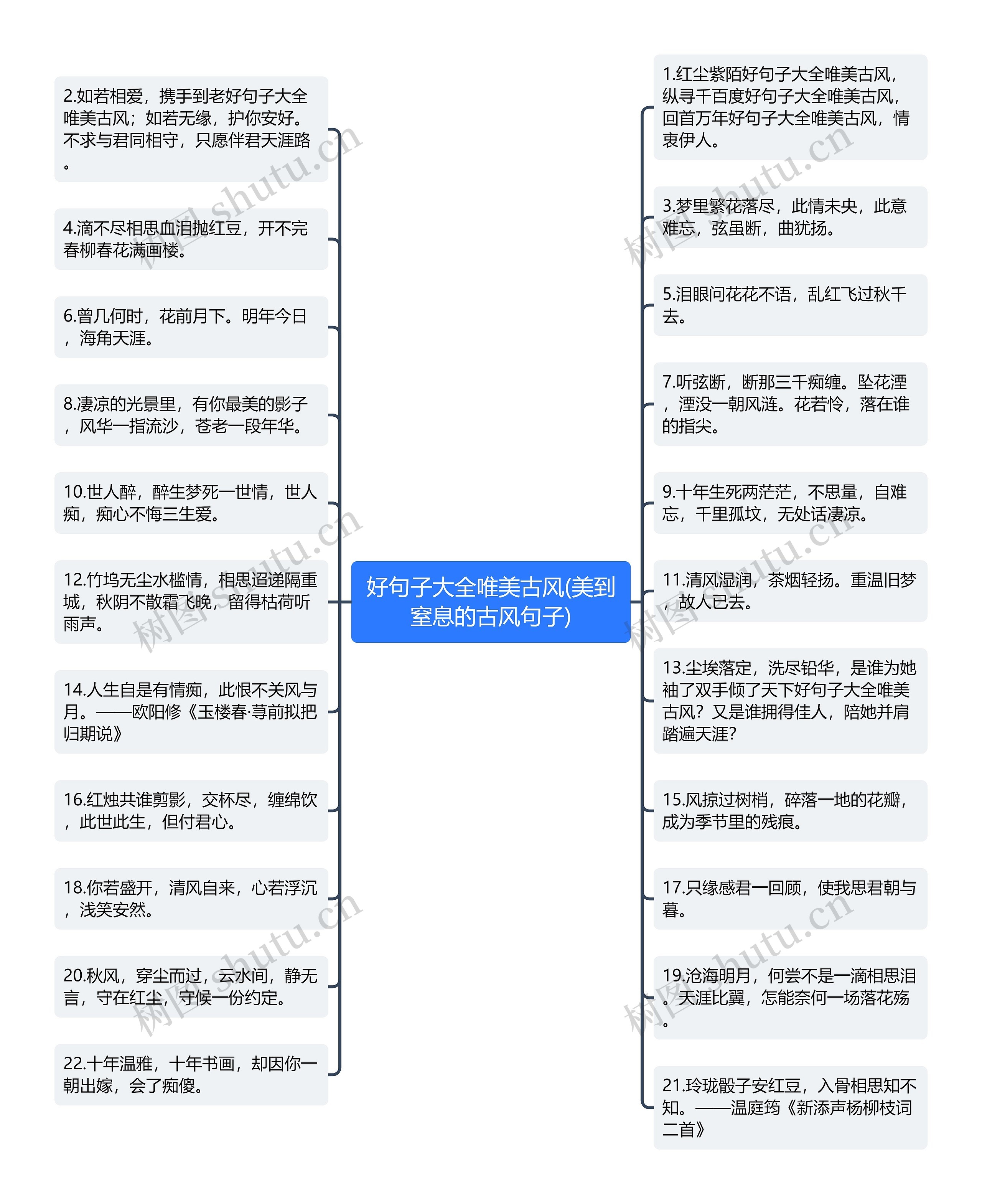 好句子大全唯美古风(美到窒息的古风句子)思维导图