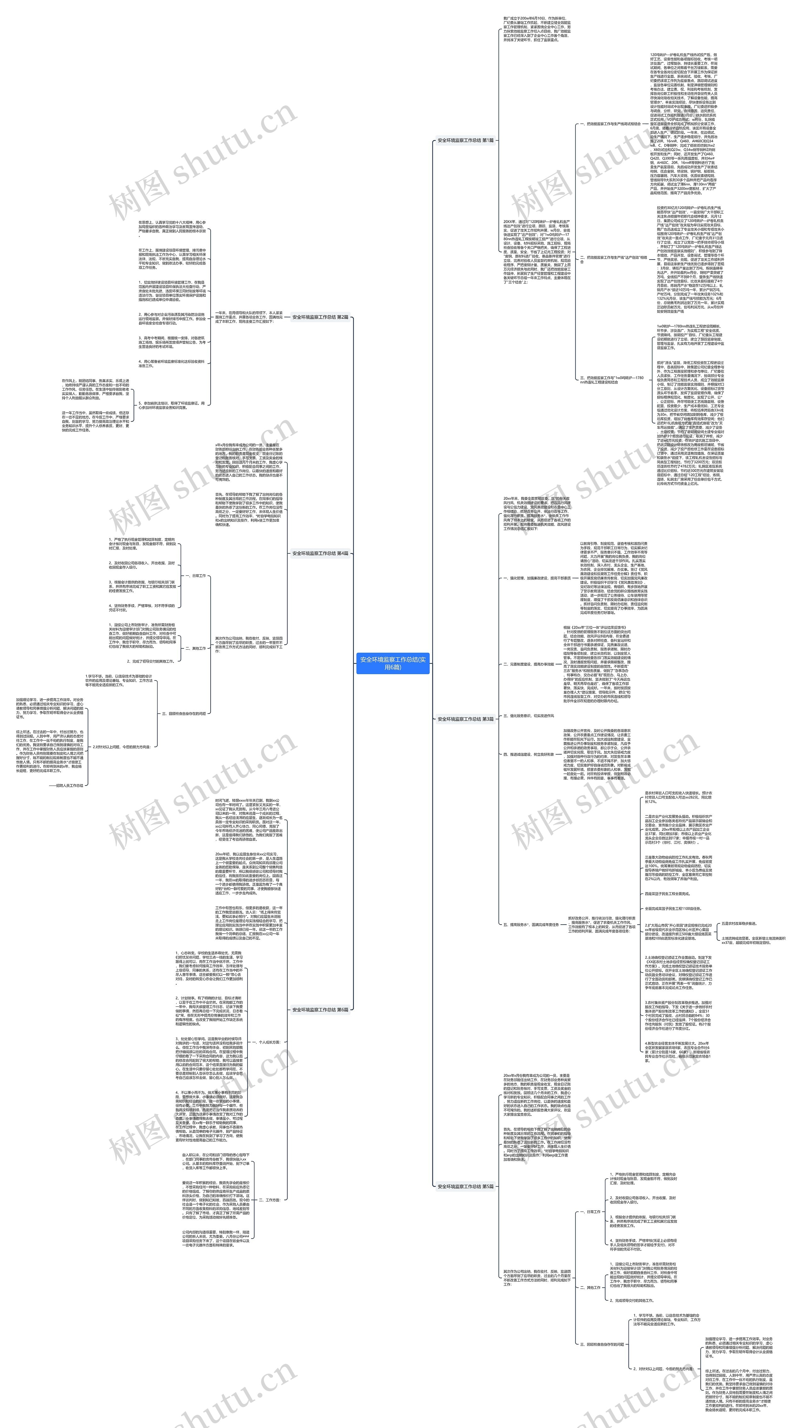 安全环境监察工作总结(实用6篇)思维导图