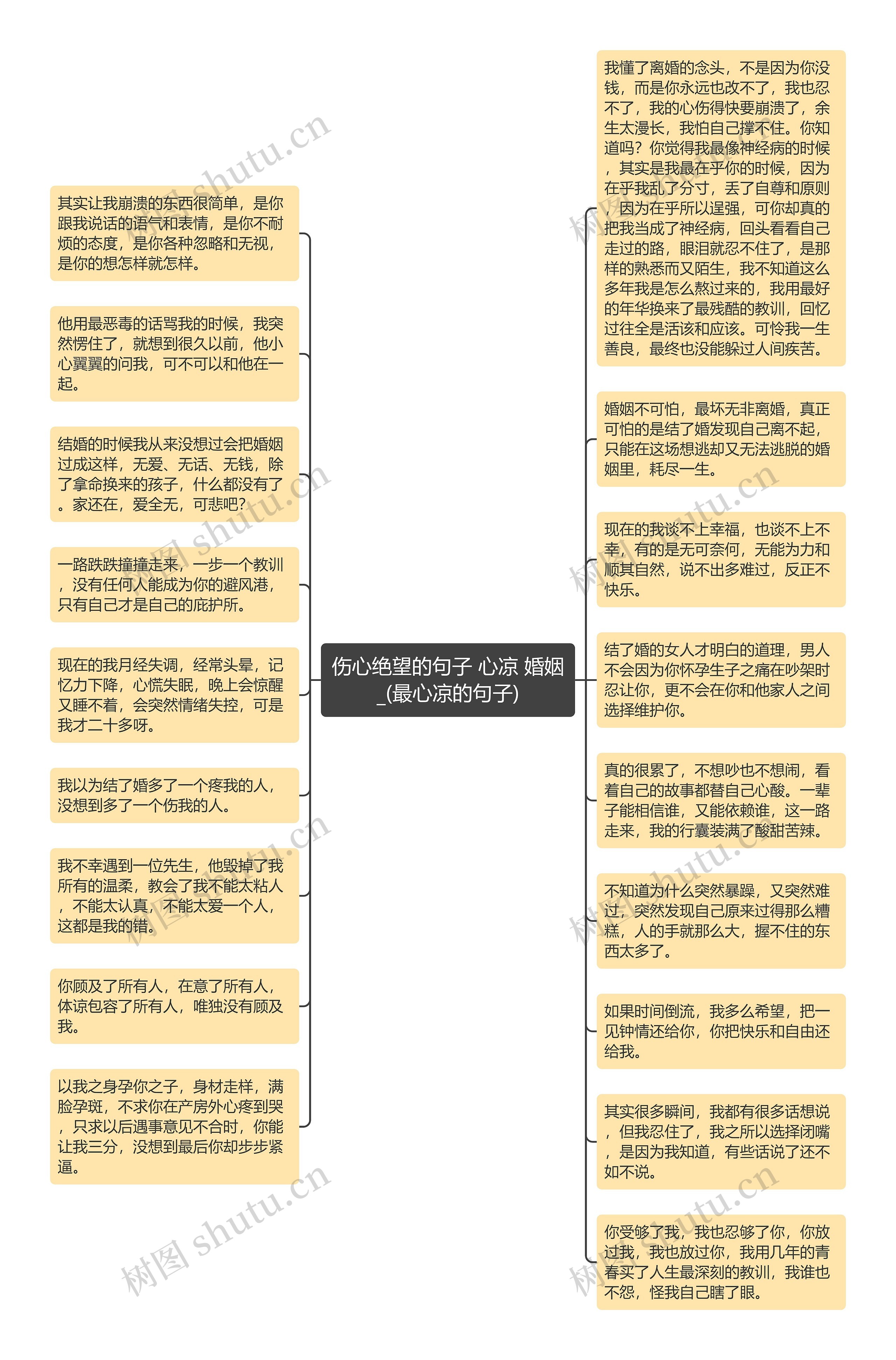 伤心绝望的句子 心凉 婚姻_(最心凉的句子)思维导图