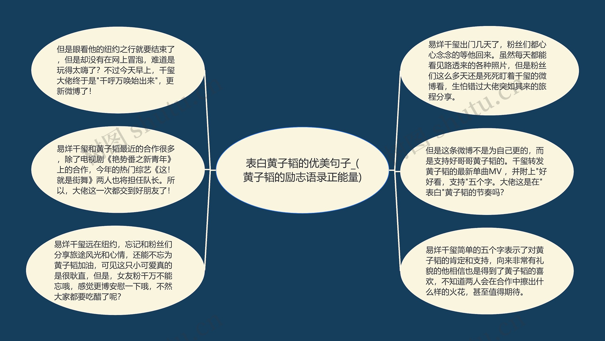 表白黄子韬的优美句子_(黄子韬的励志语录正能量)思维导图