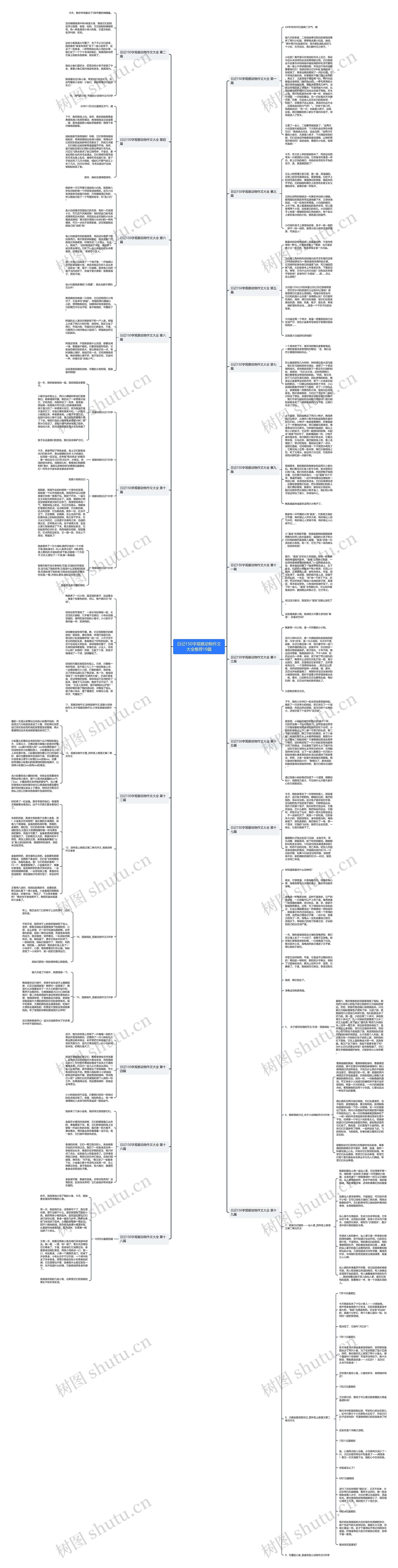 日记150字观察动物作文大全推荐19篇思维导图