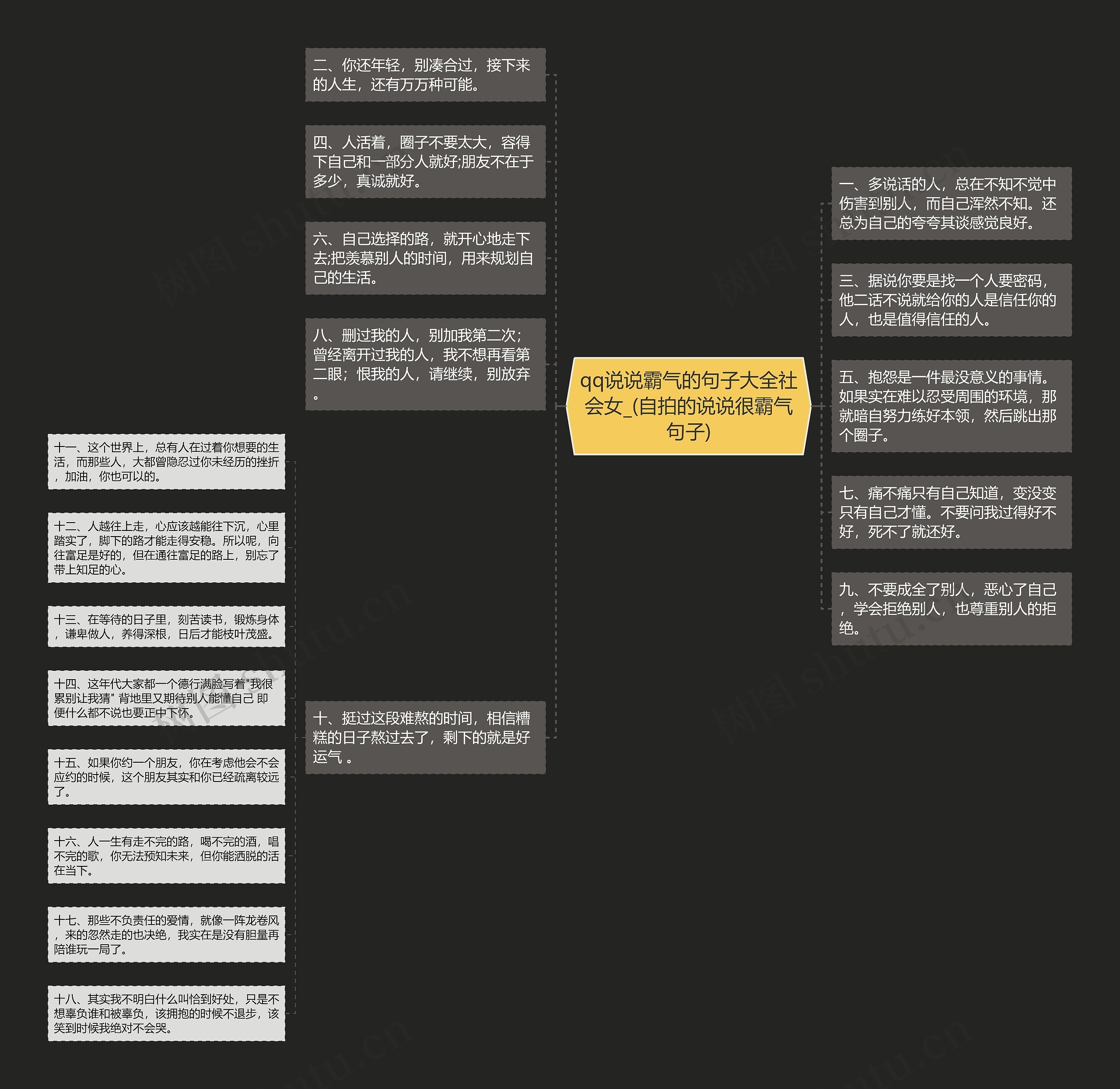 qq说说霸气的句子大全社会女_(自拍的说说很霸气句子)思维导图