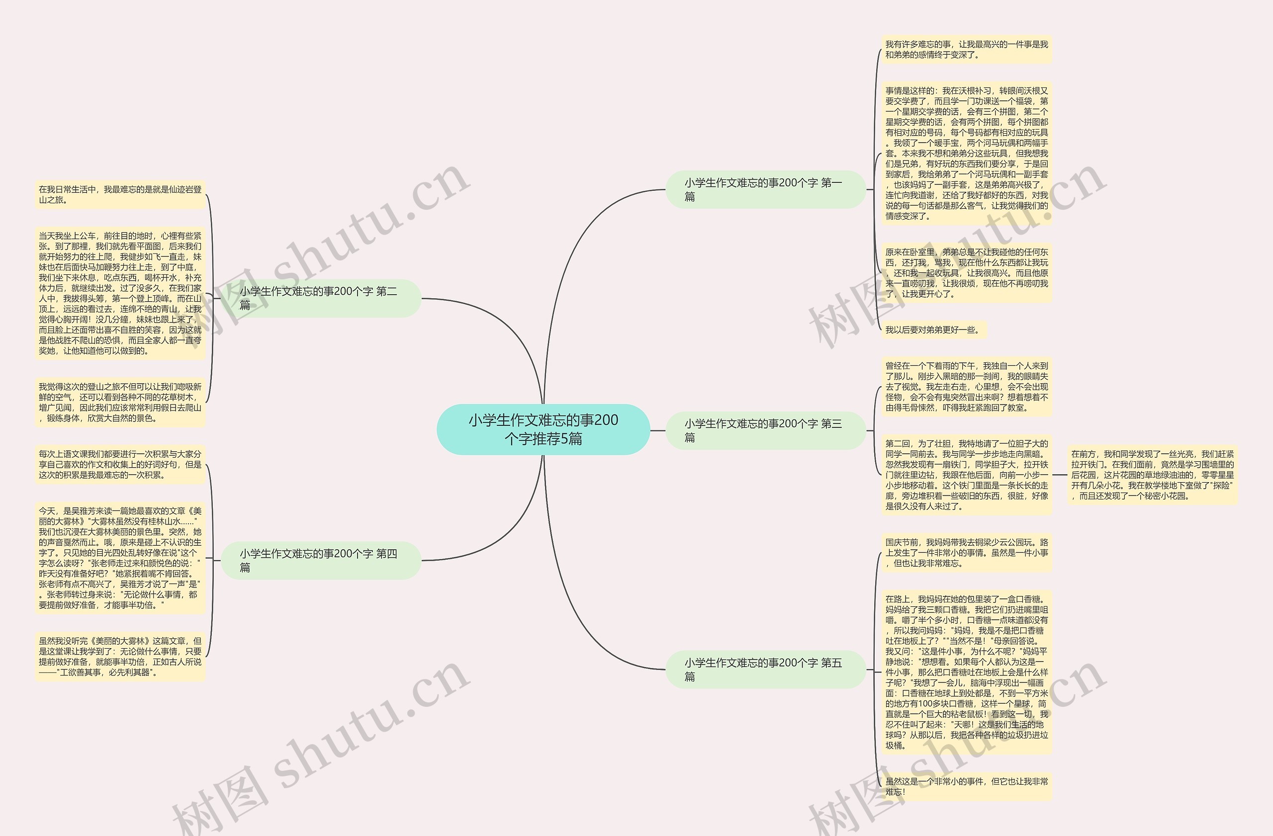 小学生作文难忘的事200个字推荐5篇思维导图