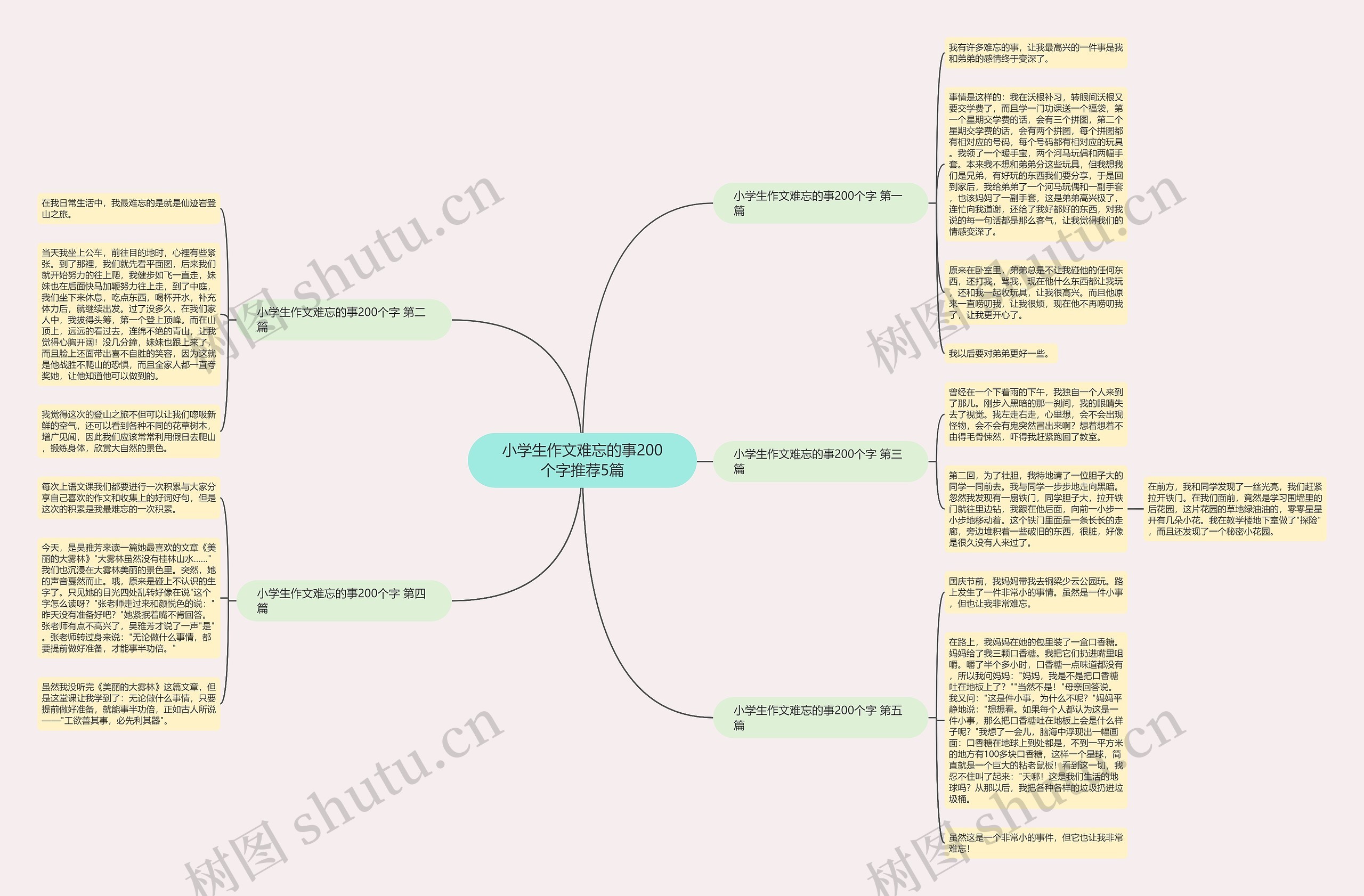 小学生作文难忘的事200个字推荐5篇 小学生作文难忘的事200个字推荐5篇