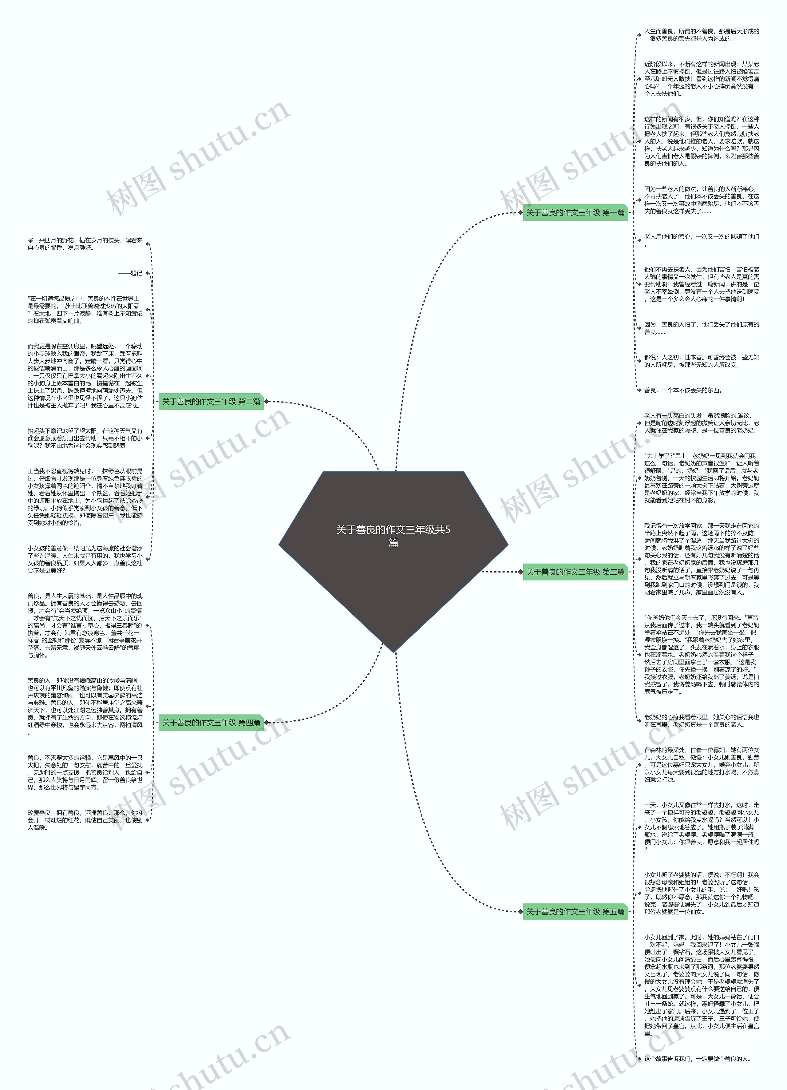 关于善良的作文三年级共5篇思维导图
