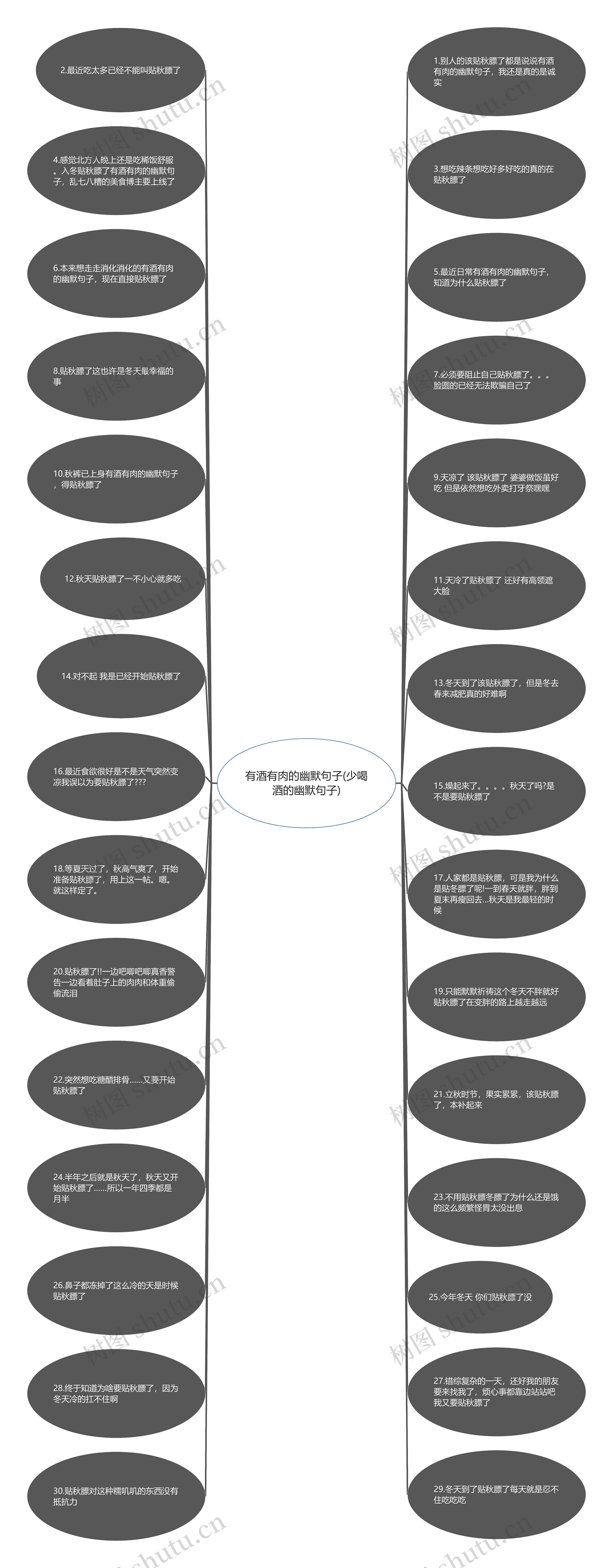 有酒有肉的幽默句子(少喝酒的幽默句子)思维导图