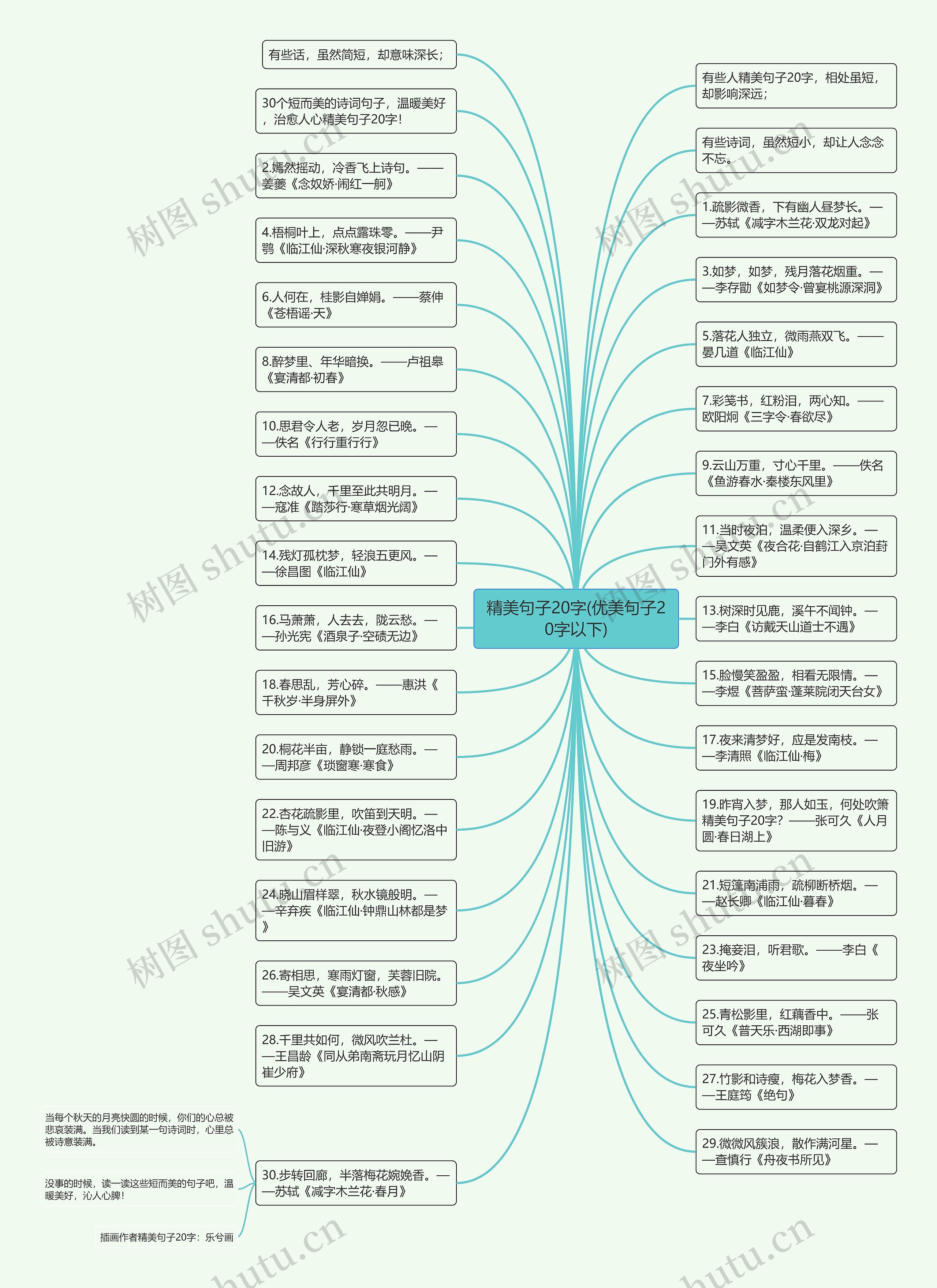 精美句子20字(优美句子20字以下)思维导图