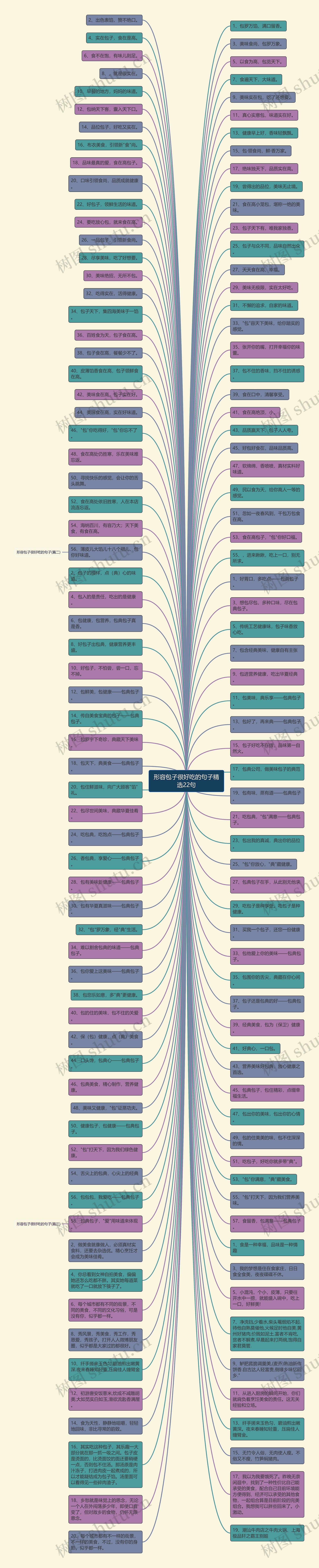 形容包子很好吃的句子精选22句思维导图