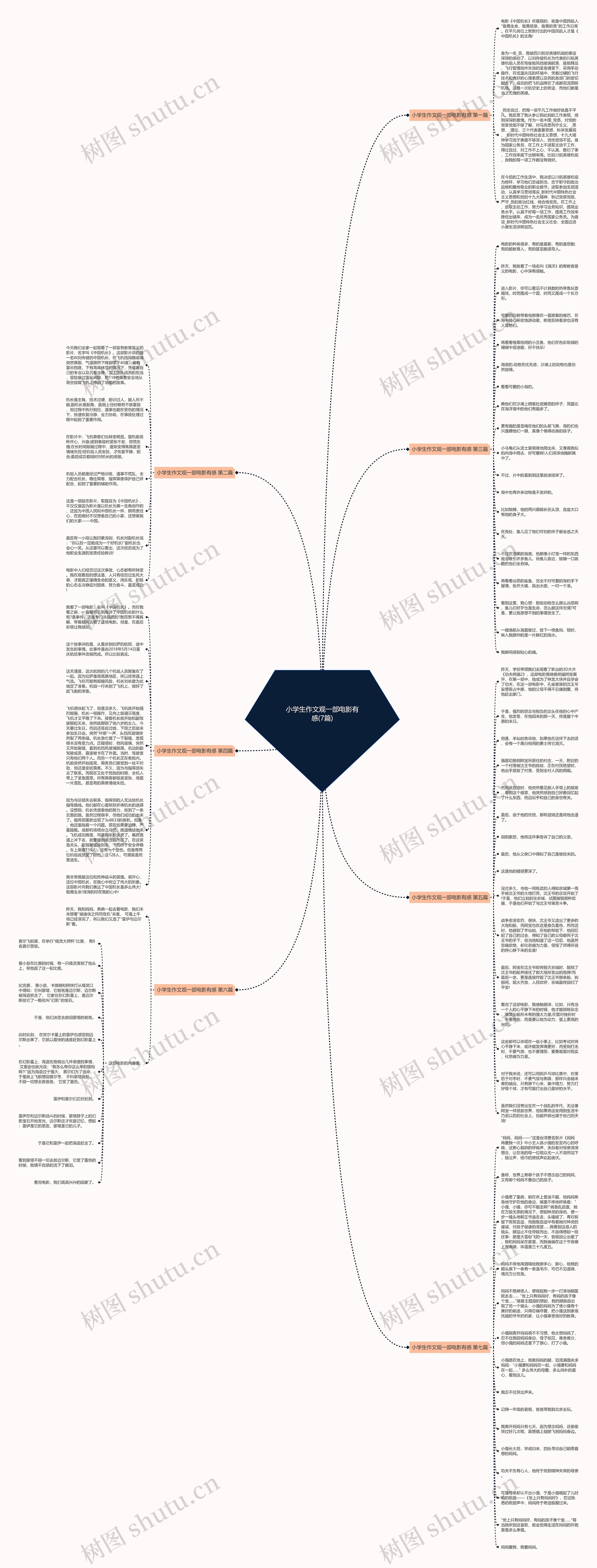 小学生作文观一部电影有感(7篇)思维导图