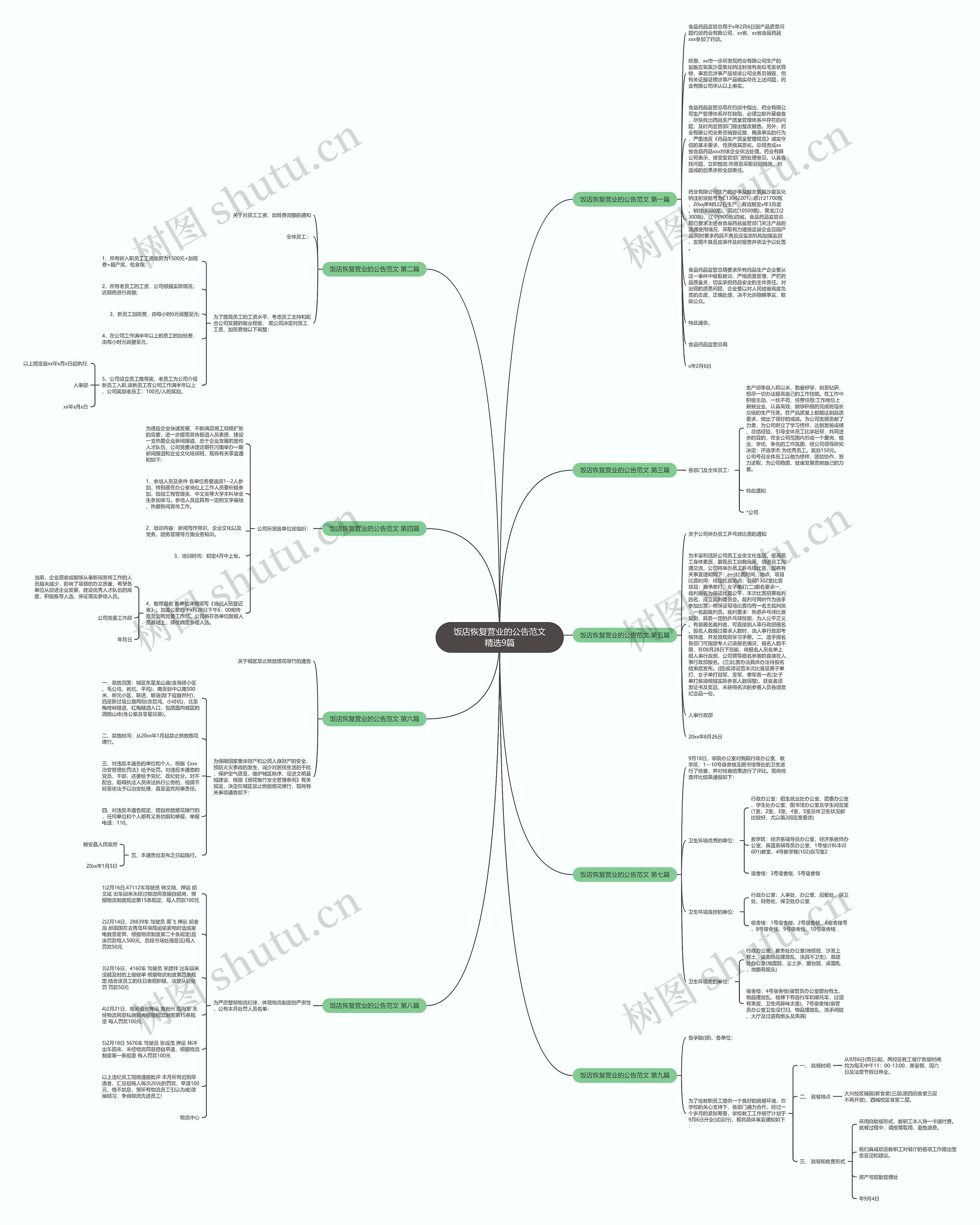饭店恢复营业的公告范文精选9篇思维导图