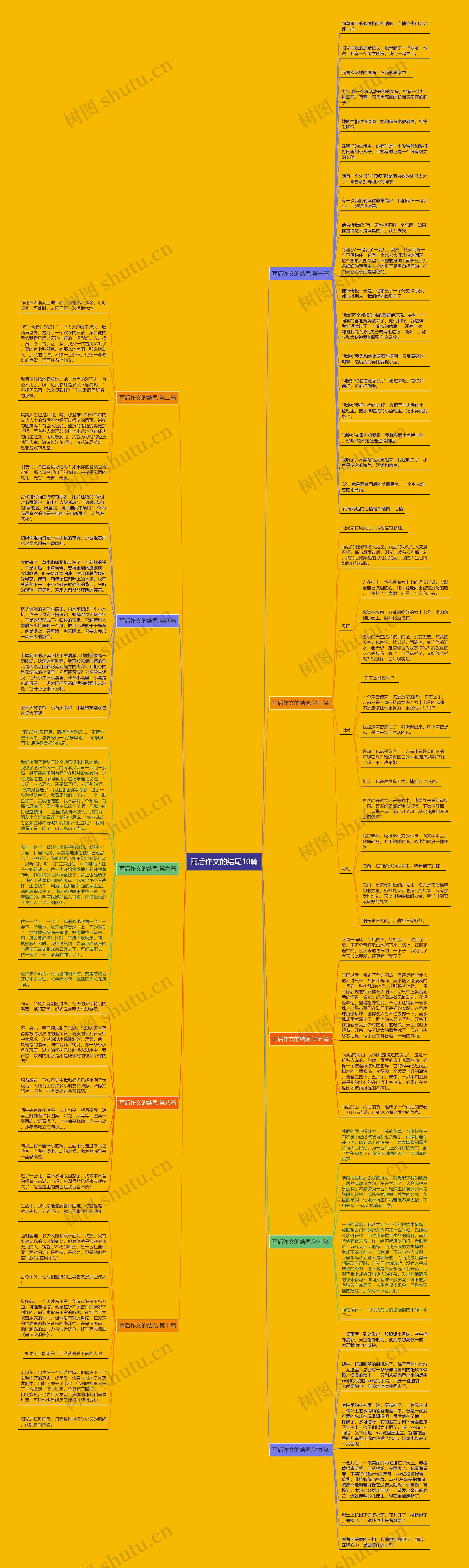 雨后作文的结尾10篇思维导图