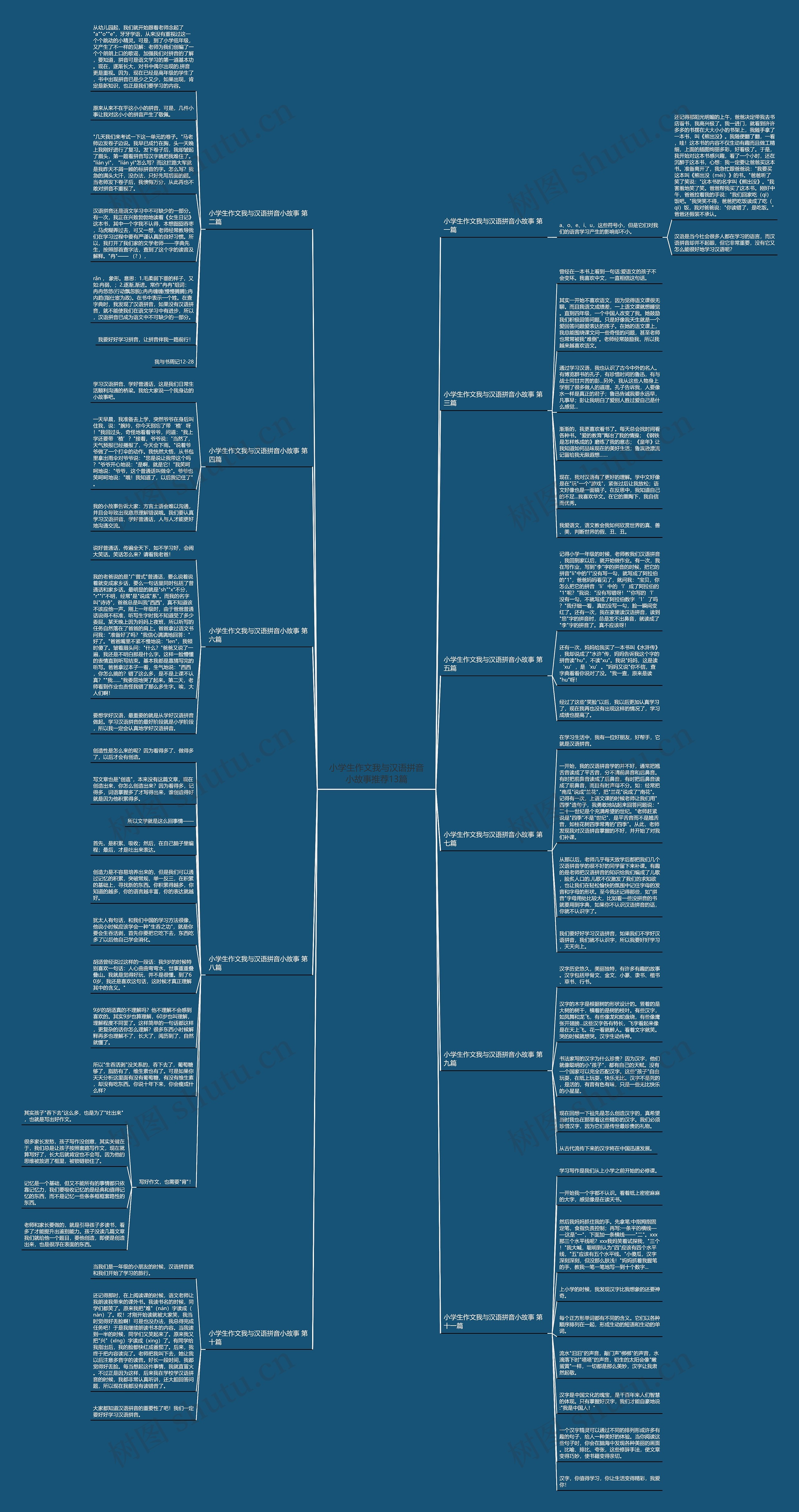 小学生作文我与汉语拼音小故事推荐13篇思维导图