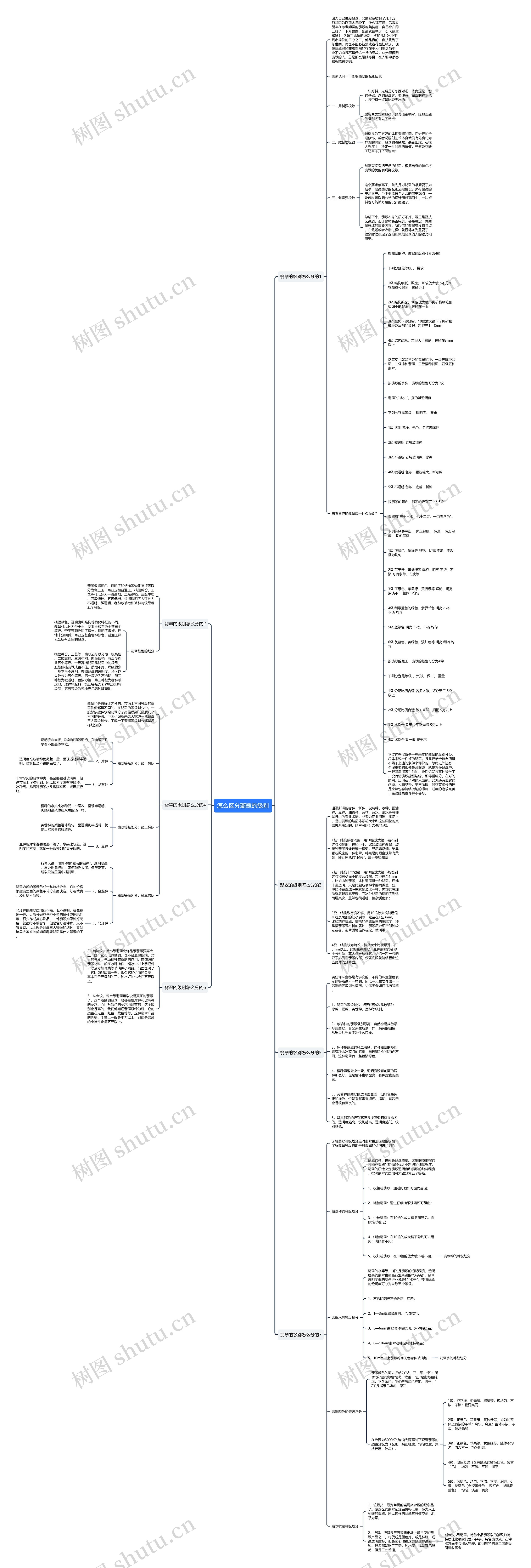 怎么区分翡翠的级别思维导图