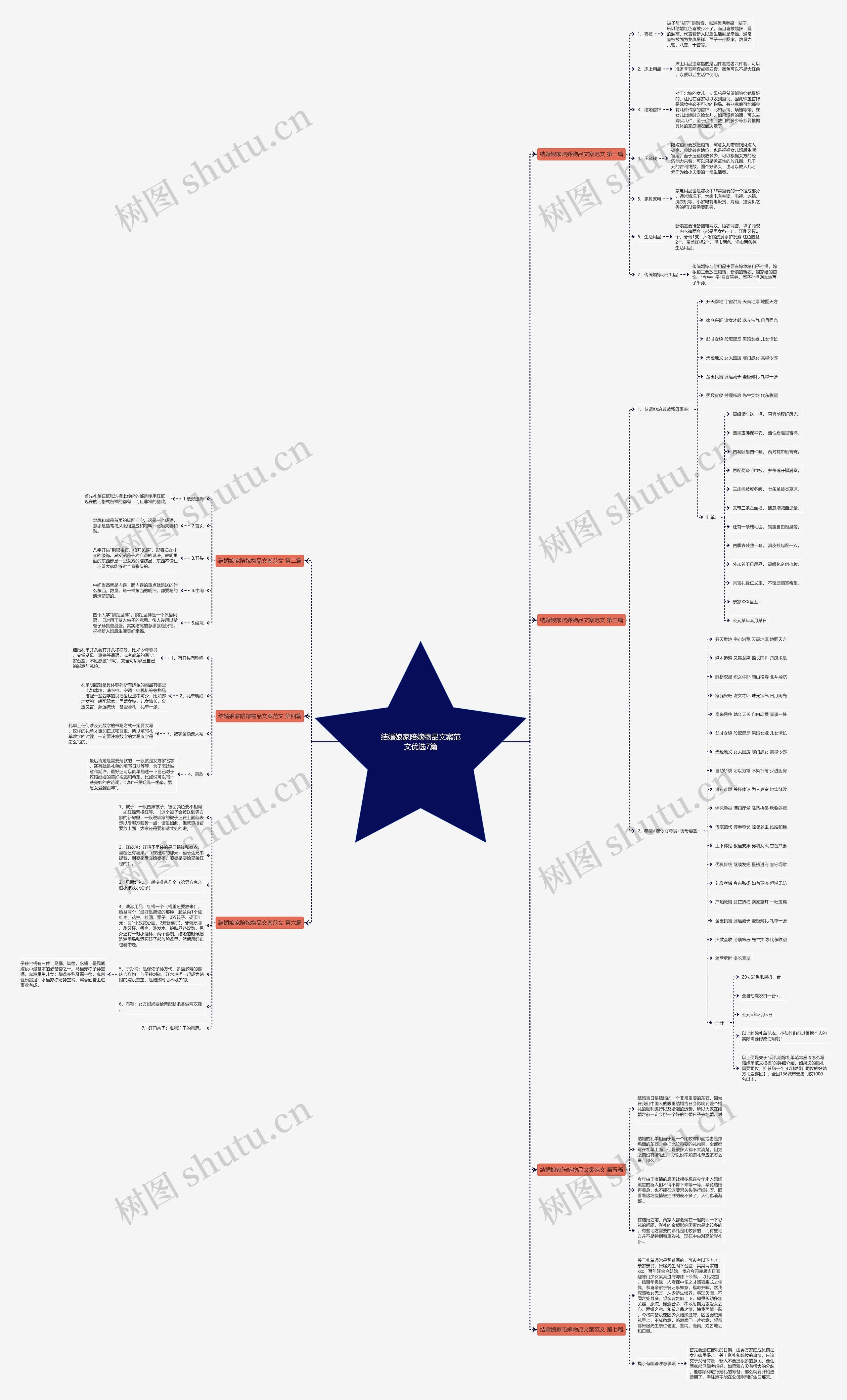 结婚娘家陪嫁物品文案范文优选7篇思维导图