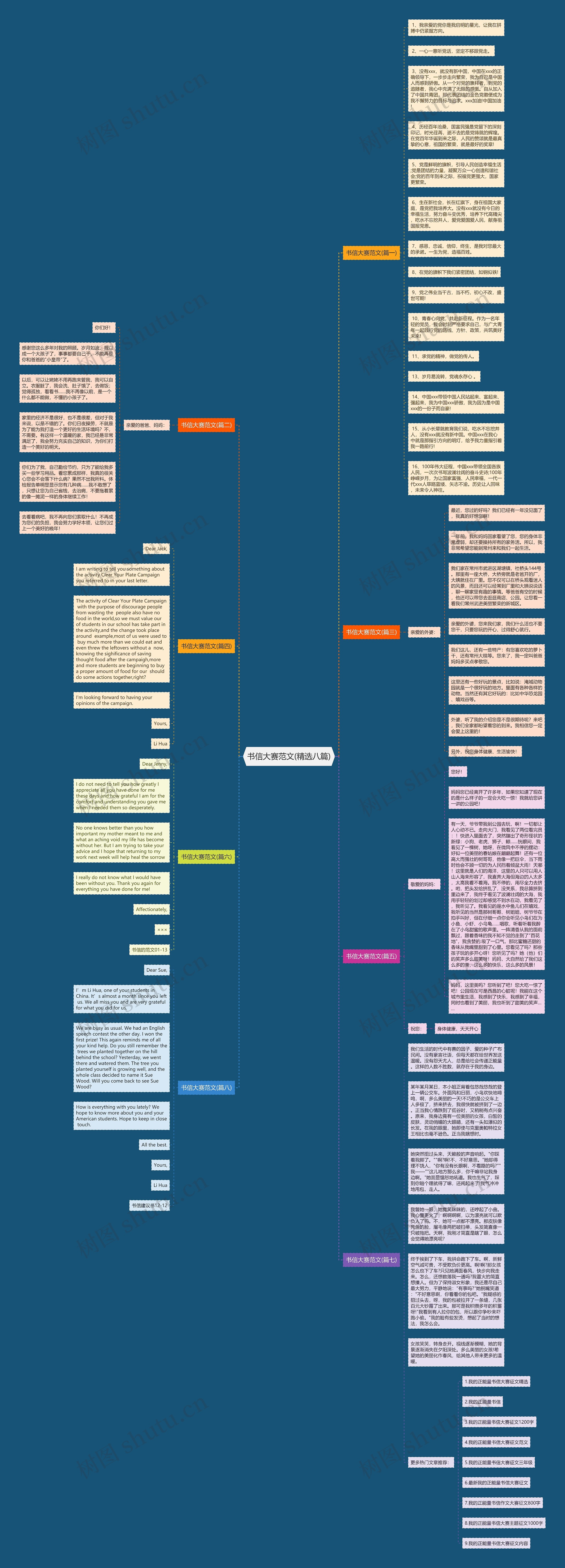 书信大赛范文(精选八篇)思维导图高清图 书信大赛范文(精选八篇)思维导图