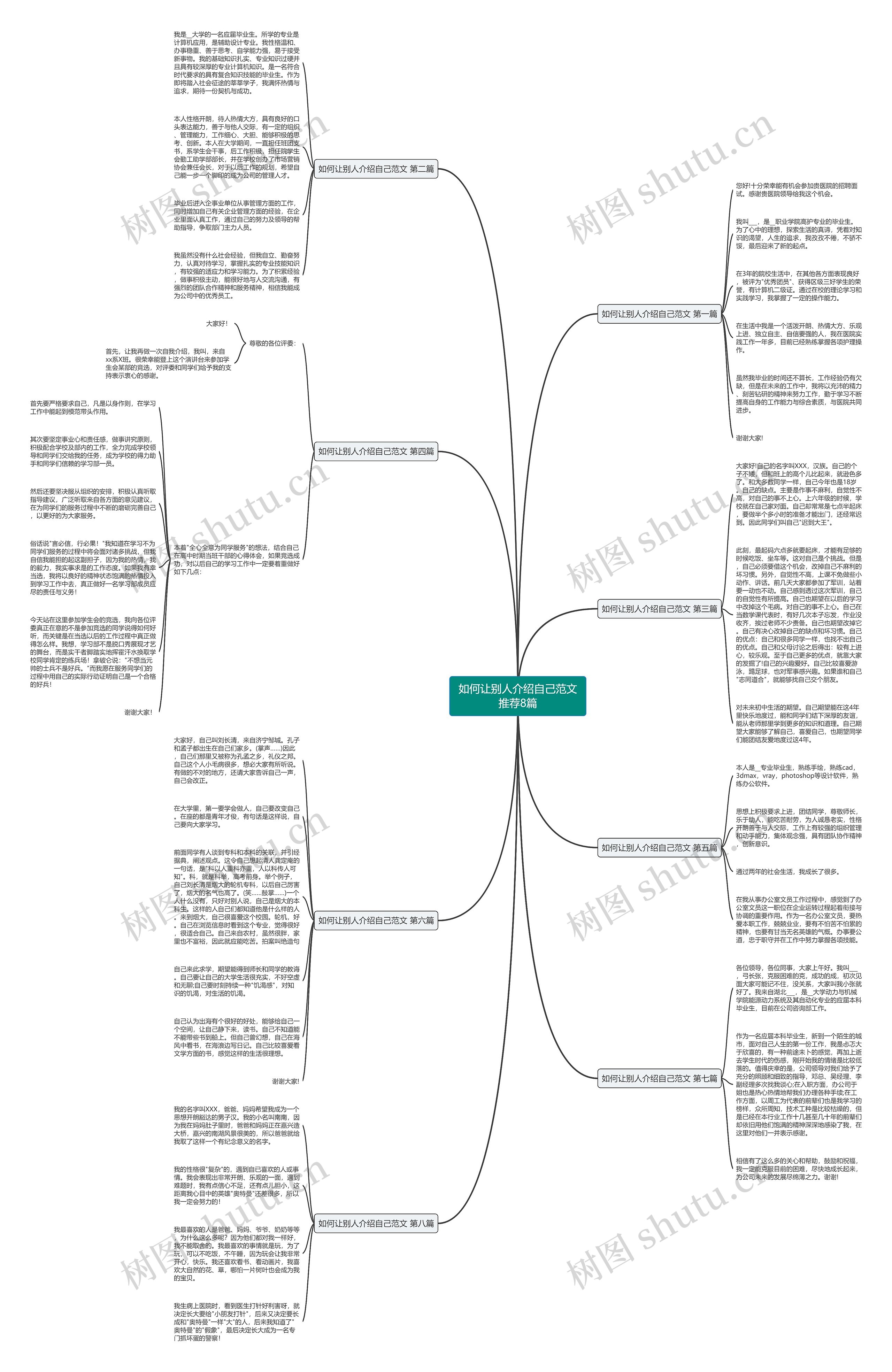 如何让别人介绍自己范文推荐8篇思维导图