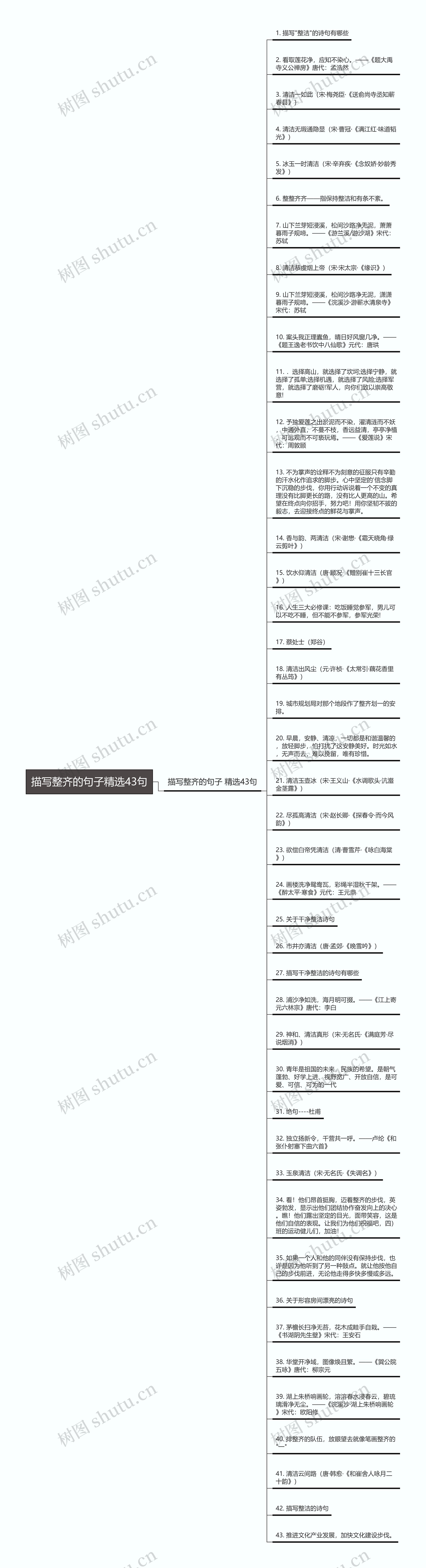 描写整齐的句子精选43句思维导图