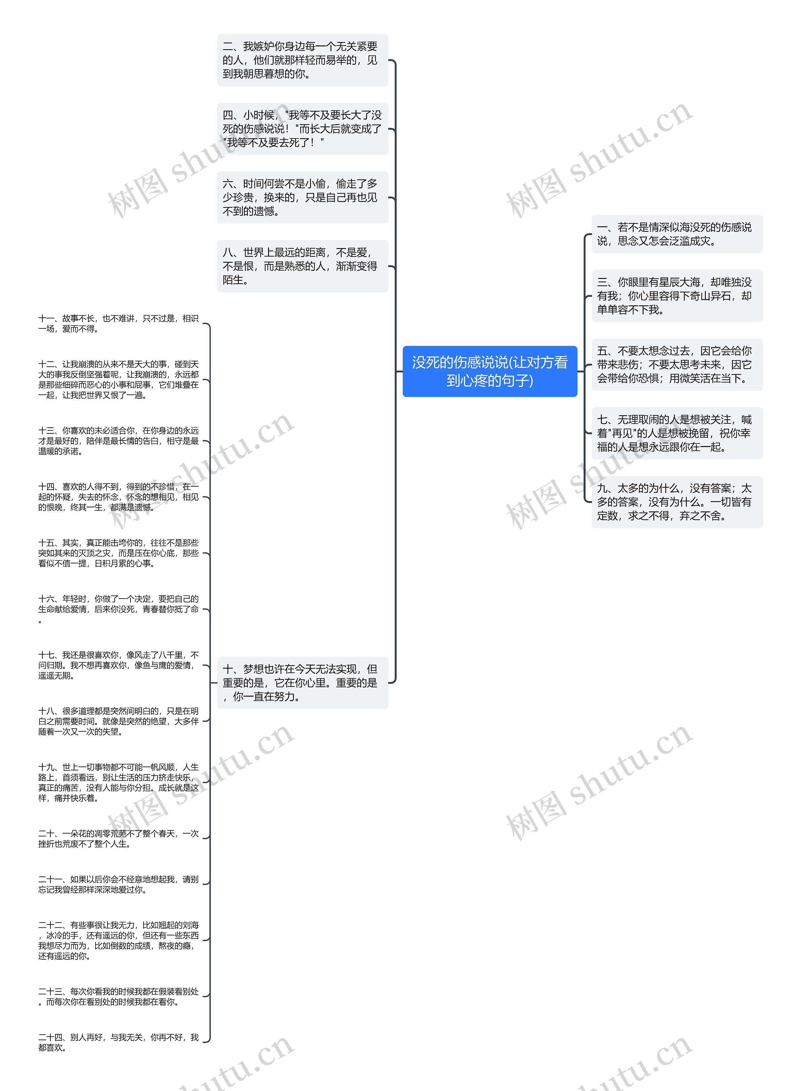 没死的伤感说说(让对方看到心疼的句子)思维导图