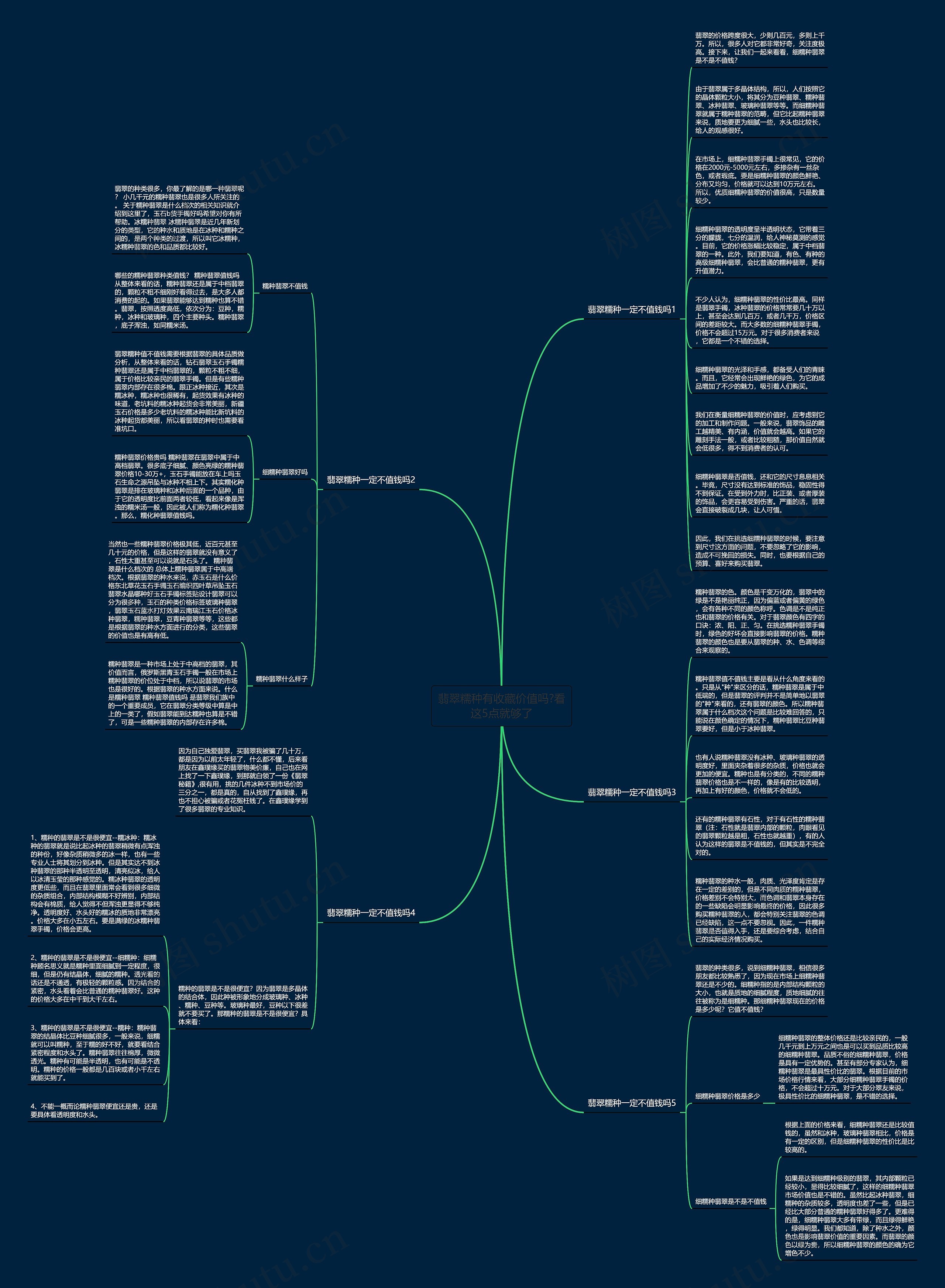 翡翠糯种有收藏价值吗?看这5点就够了思维导图