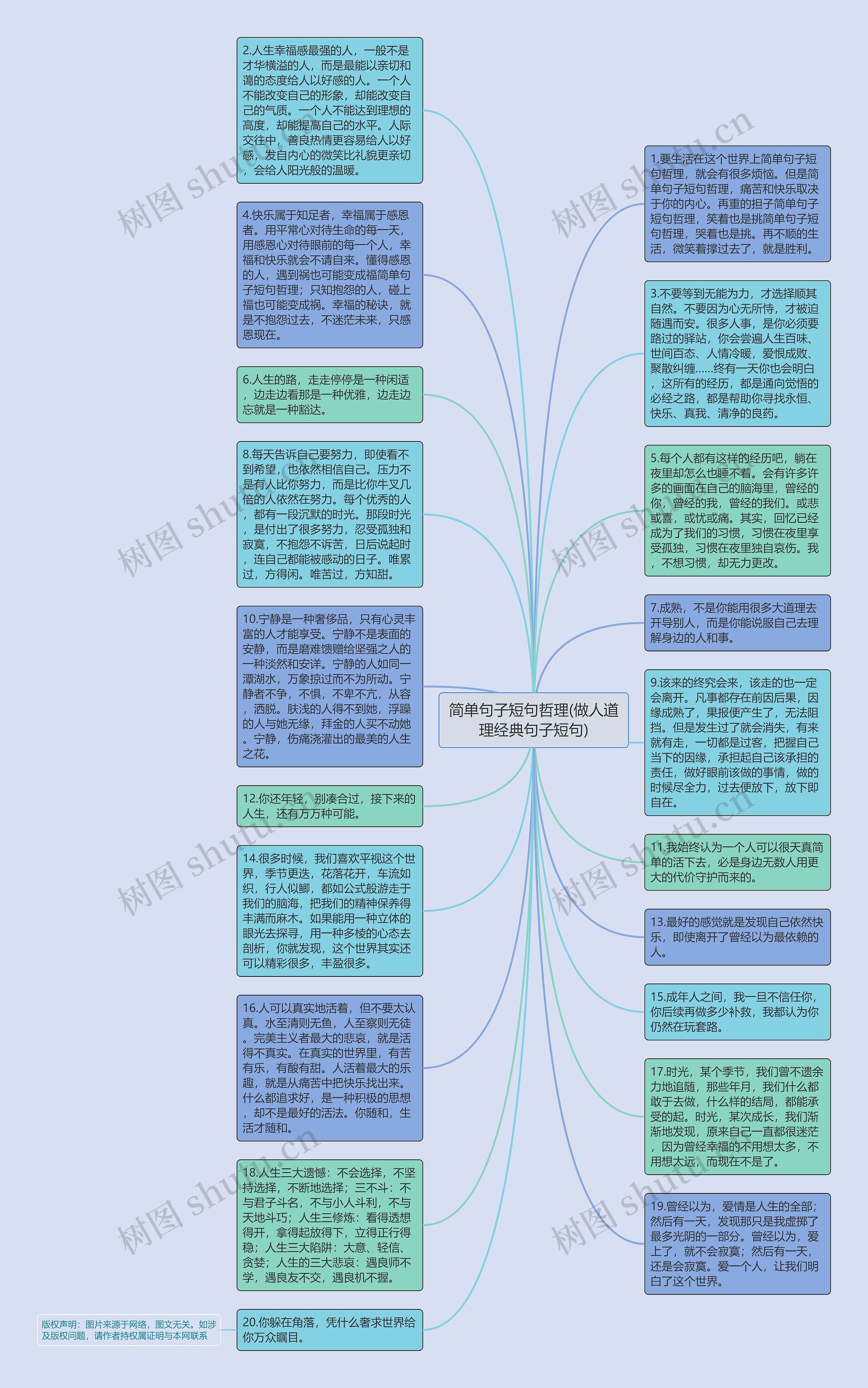 简单句子短句哲理(做人道理经典句子短句)思维导图