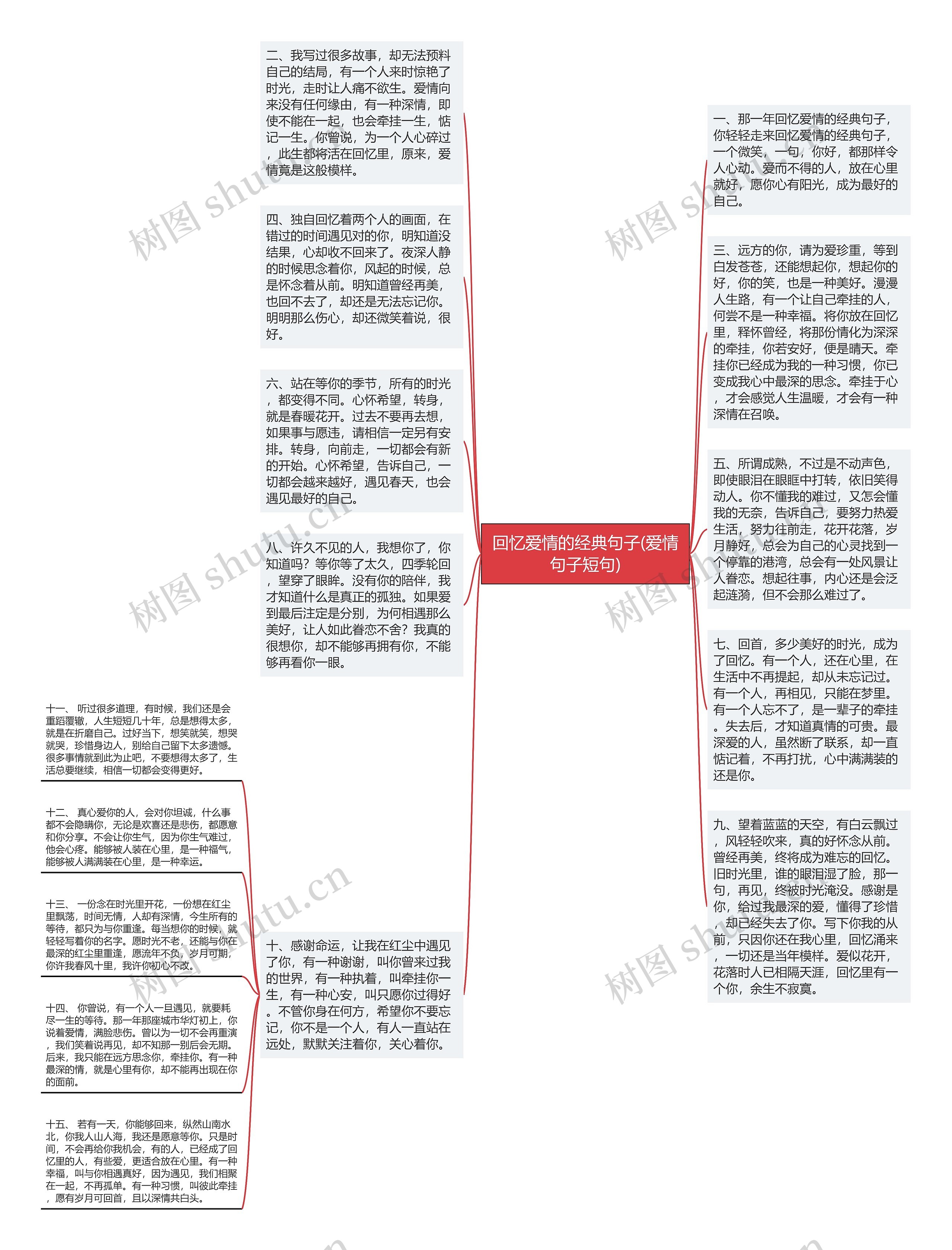 回忆爱情的经典句子(爱情句子短句)思维导图