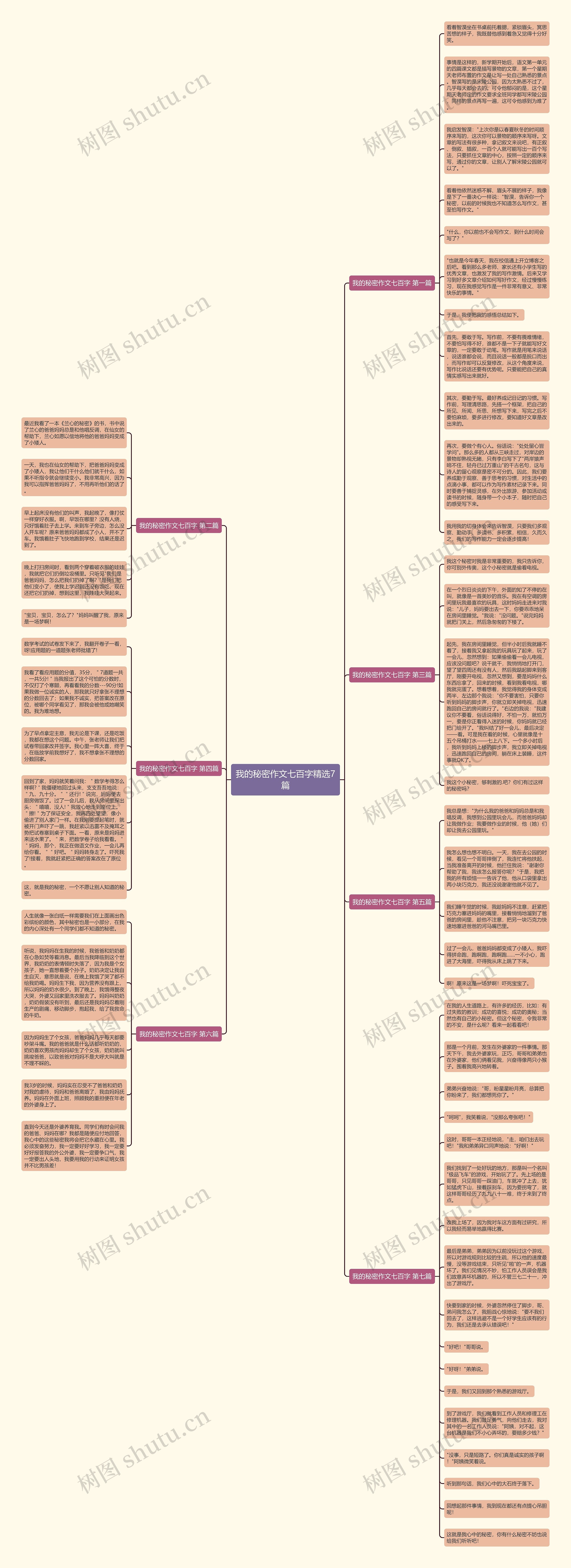 我的秘密作文七百字精选7篇思维导图