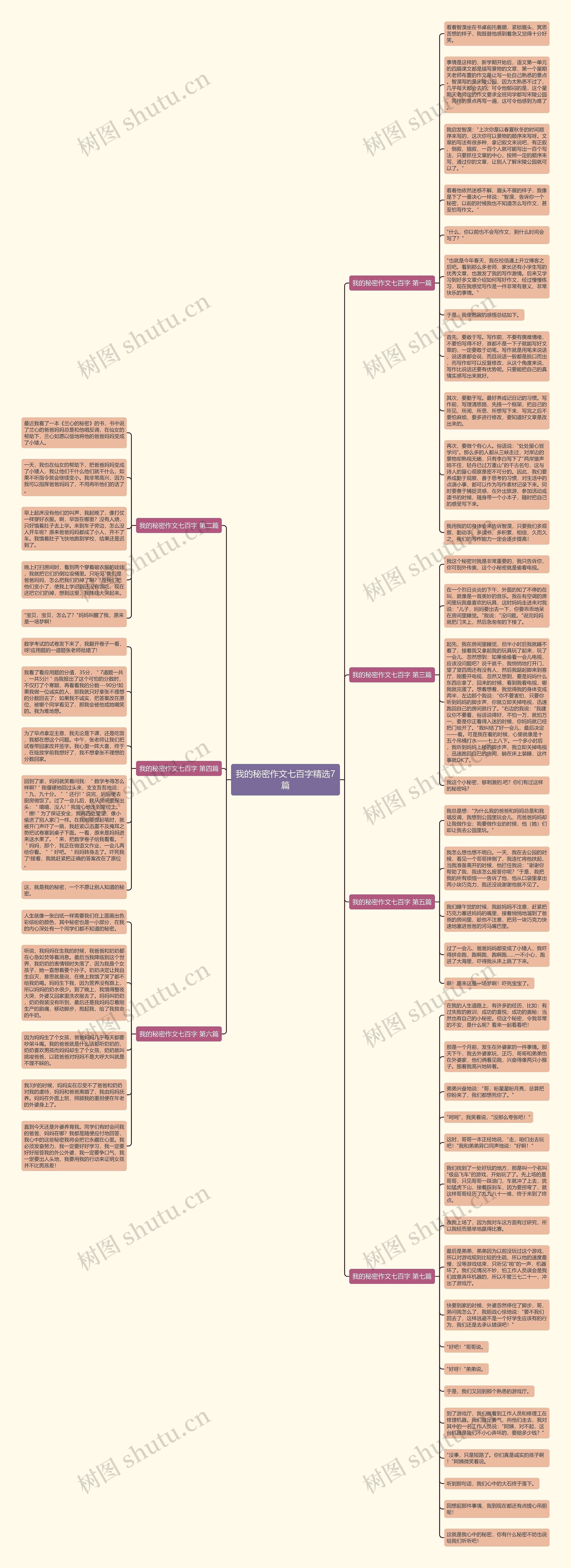我的秘密作文七百字精选7篇思维导图高清图 我的秘密作文七百字精选7篇思维导图