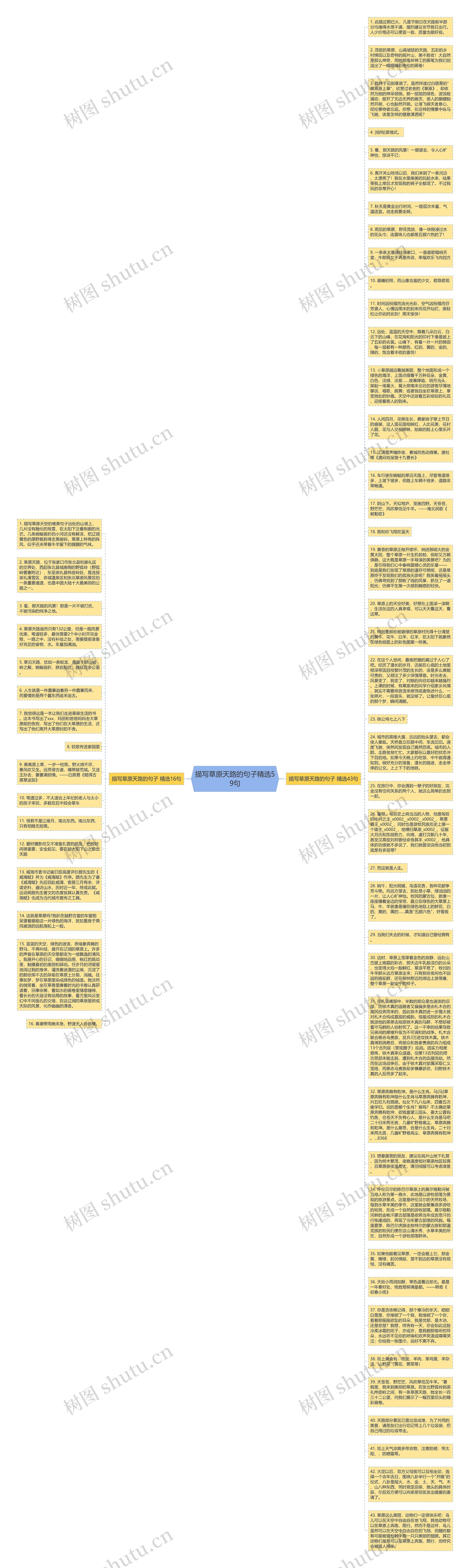 描写草原天路的句子精选59句思维导图