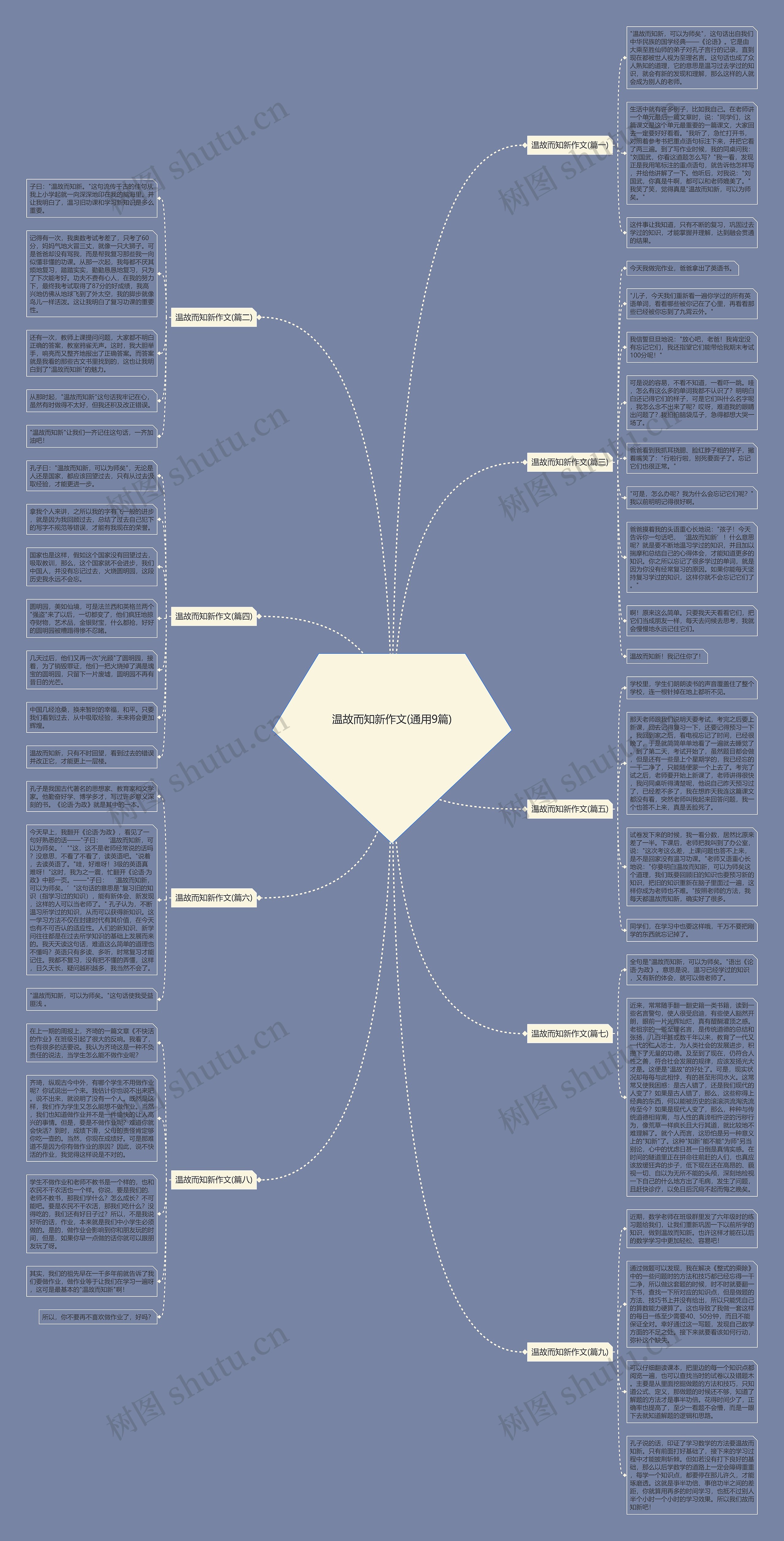 温故而知新作文(通用9篇)思维导图