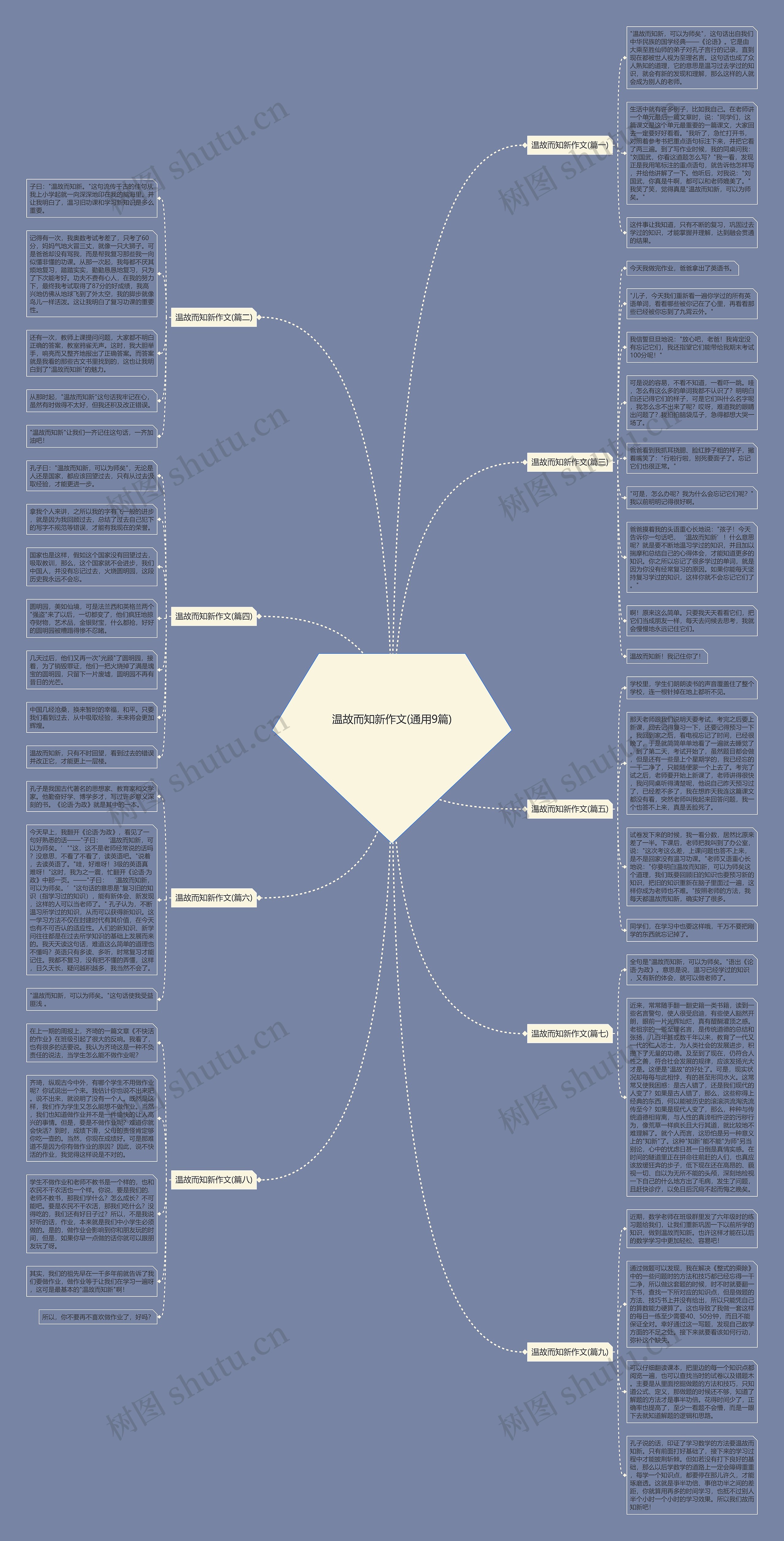 温故而知新作文(通用9篇) 温故而知新作文(通用9篇)