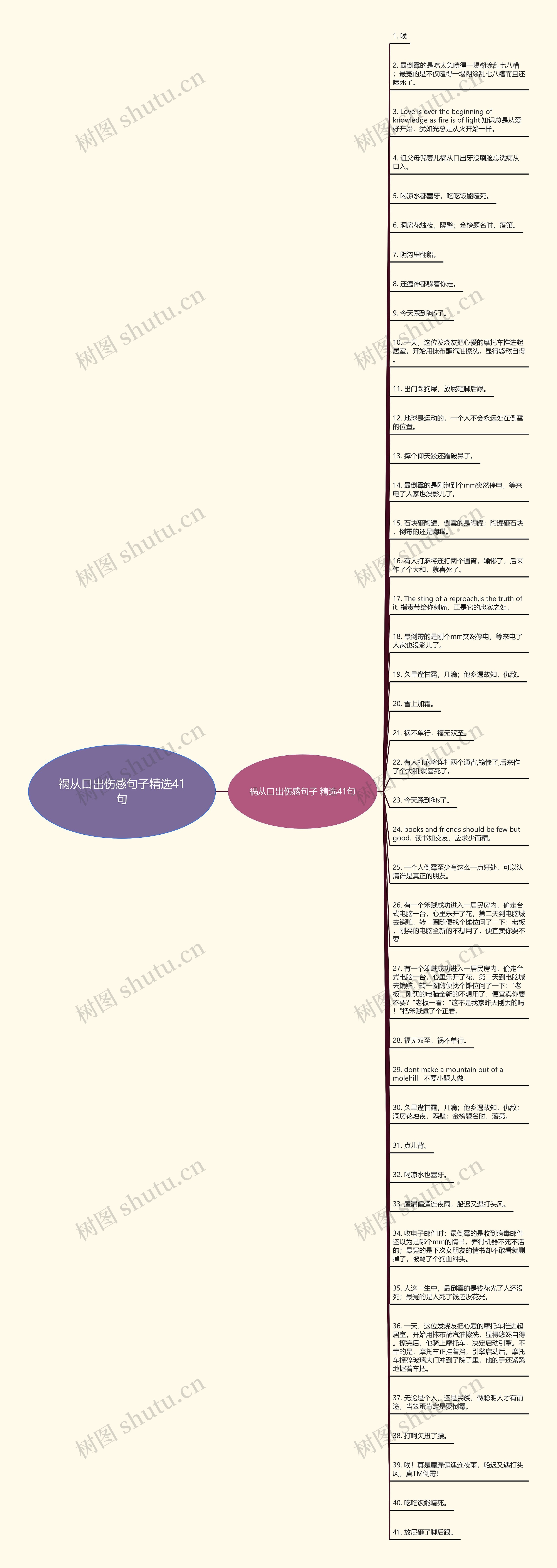 祸从口出伤感句子精选41句思维导图