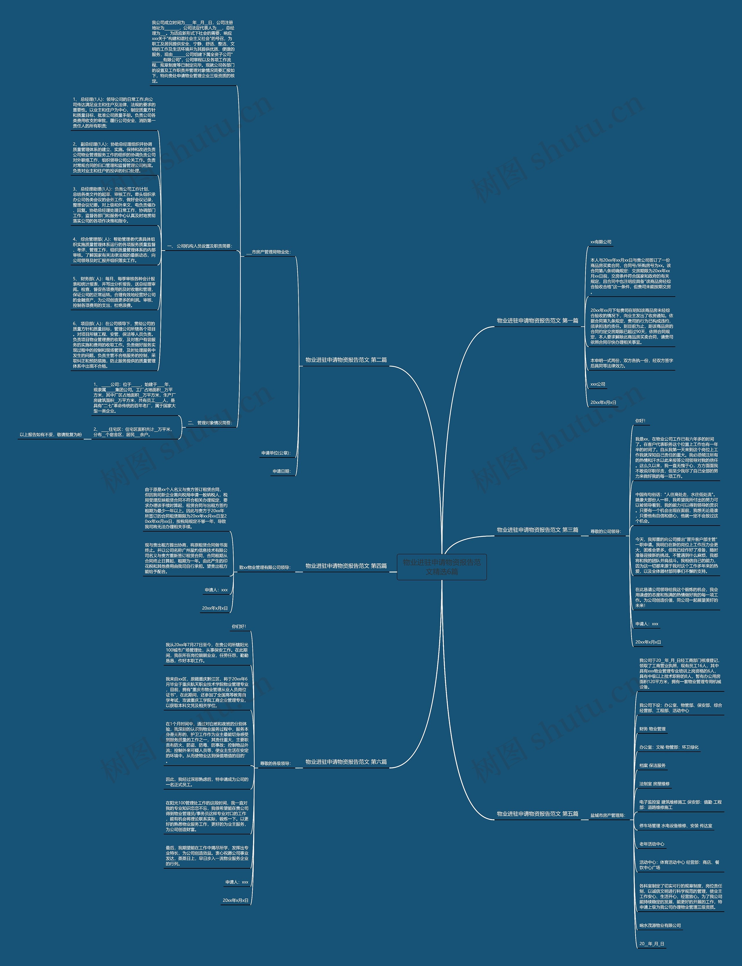物业进驻申请物资报告范文精选6篇思维导图