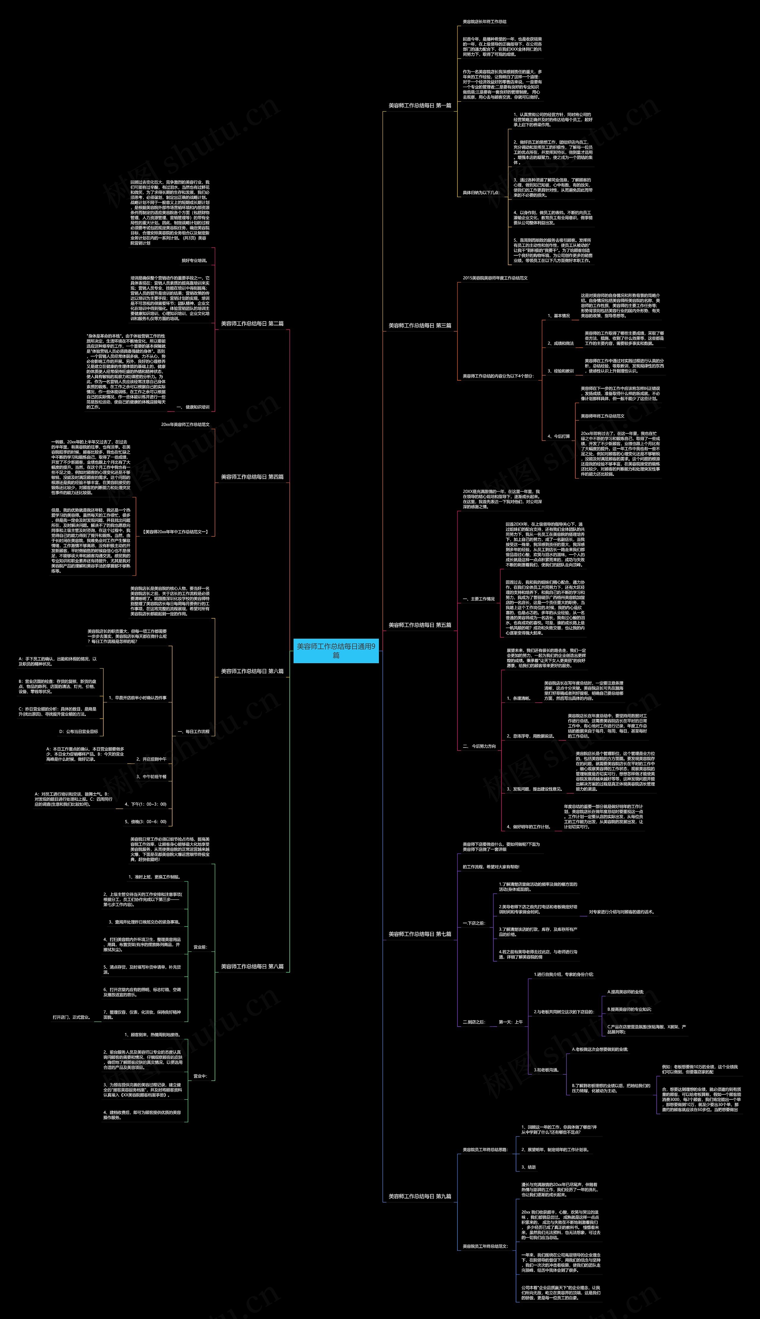 美容师工作总结每日通用9篇思维导图