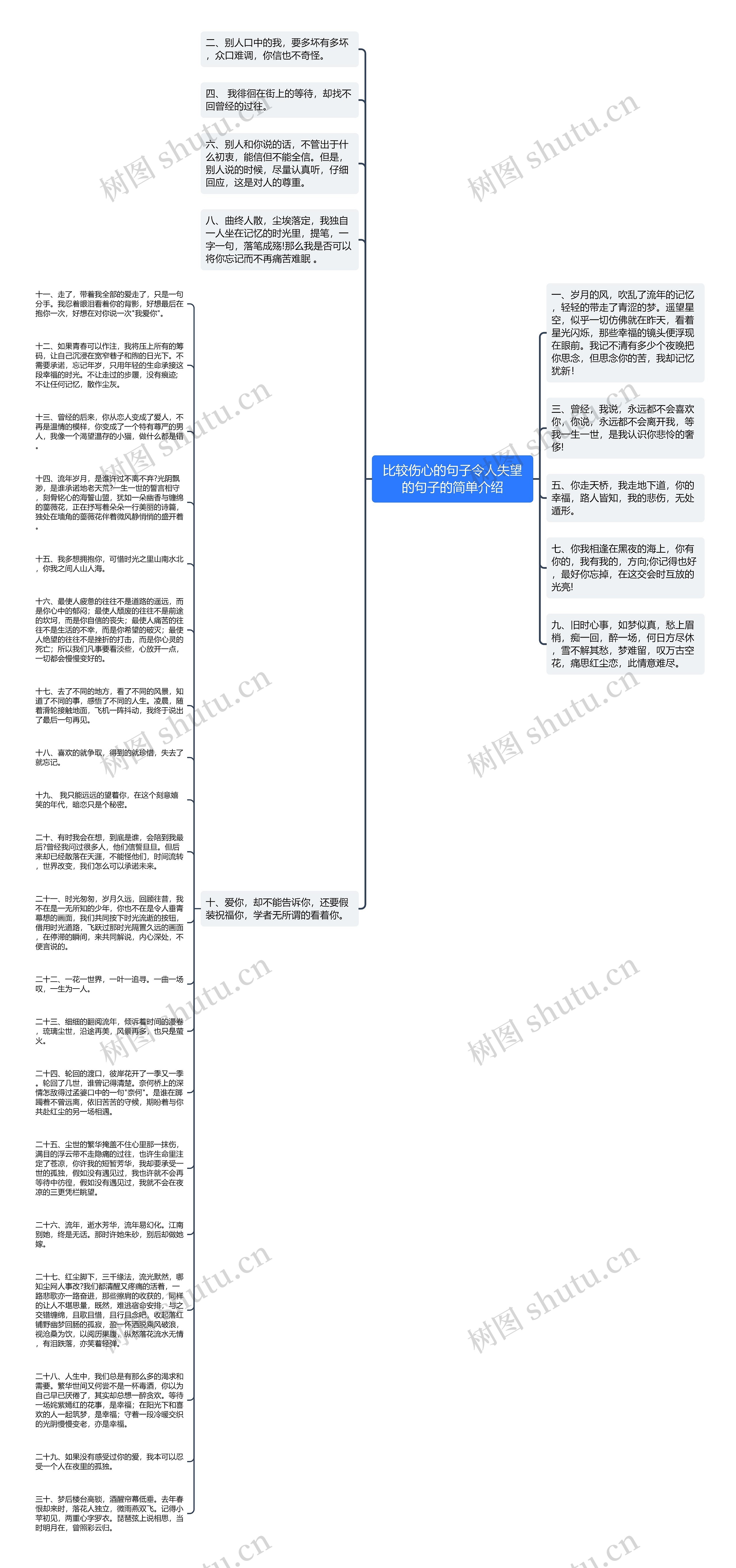 比较伤心的句子令人失望的句子的简单介绍思维导图