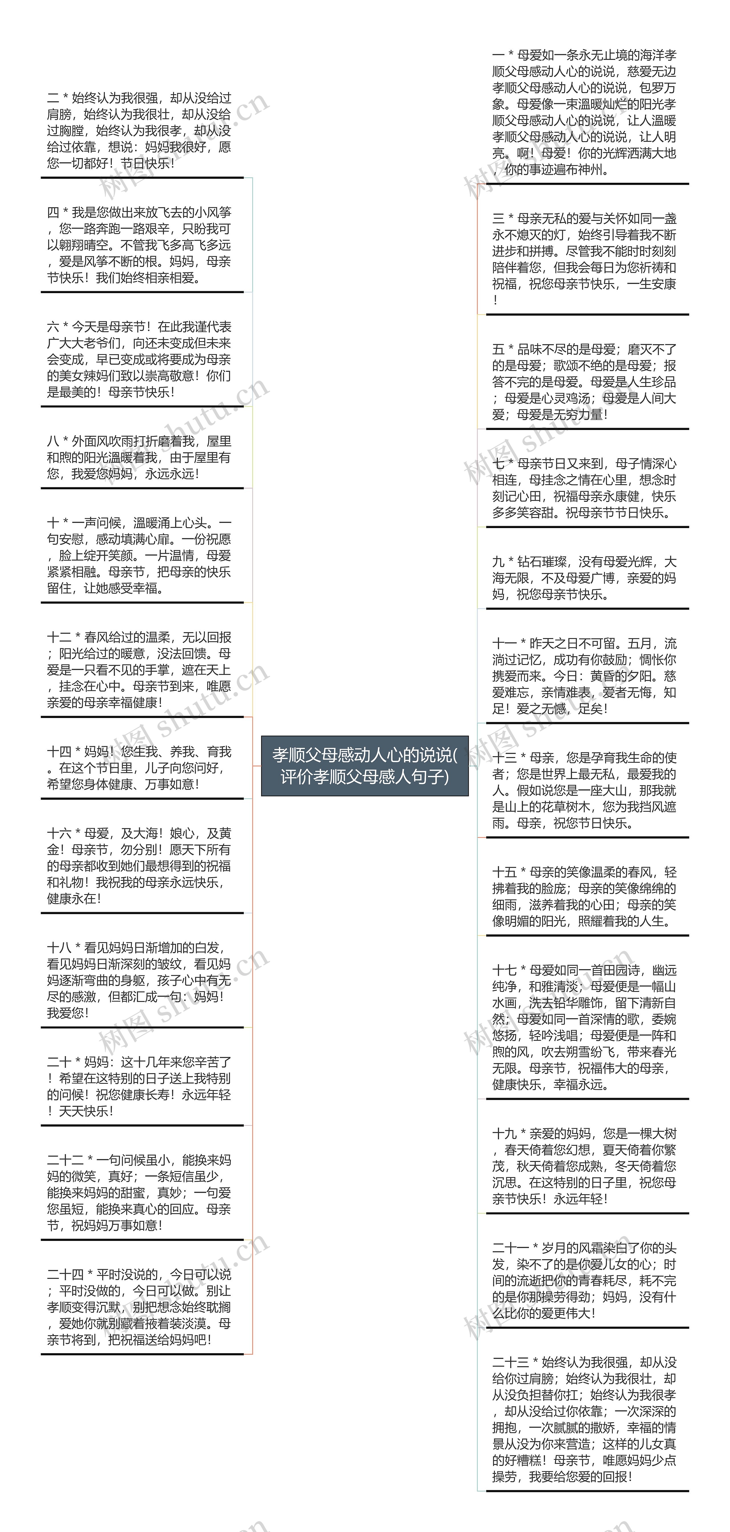 孝顺父母感动人心的说说(评价孝顺父母感人句子)思维导图