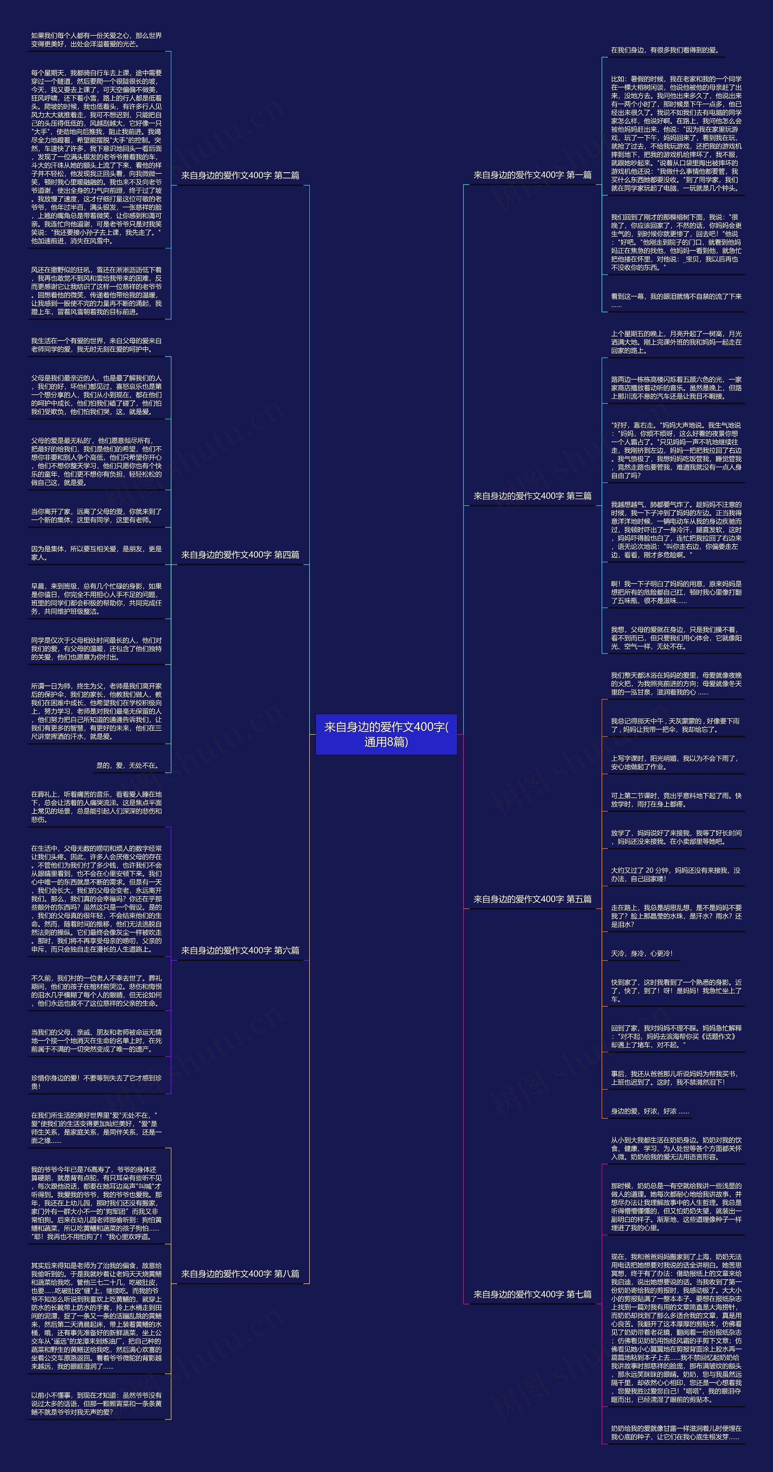 来自身边的爱作文400字(通用8篇)思维导图