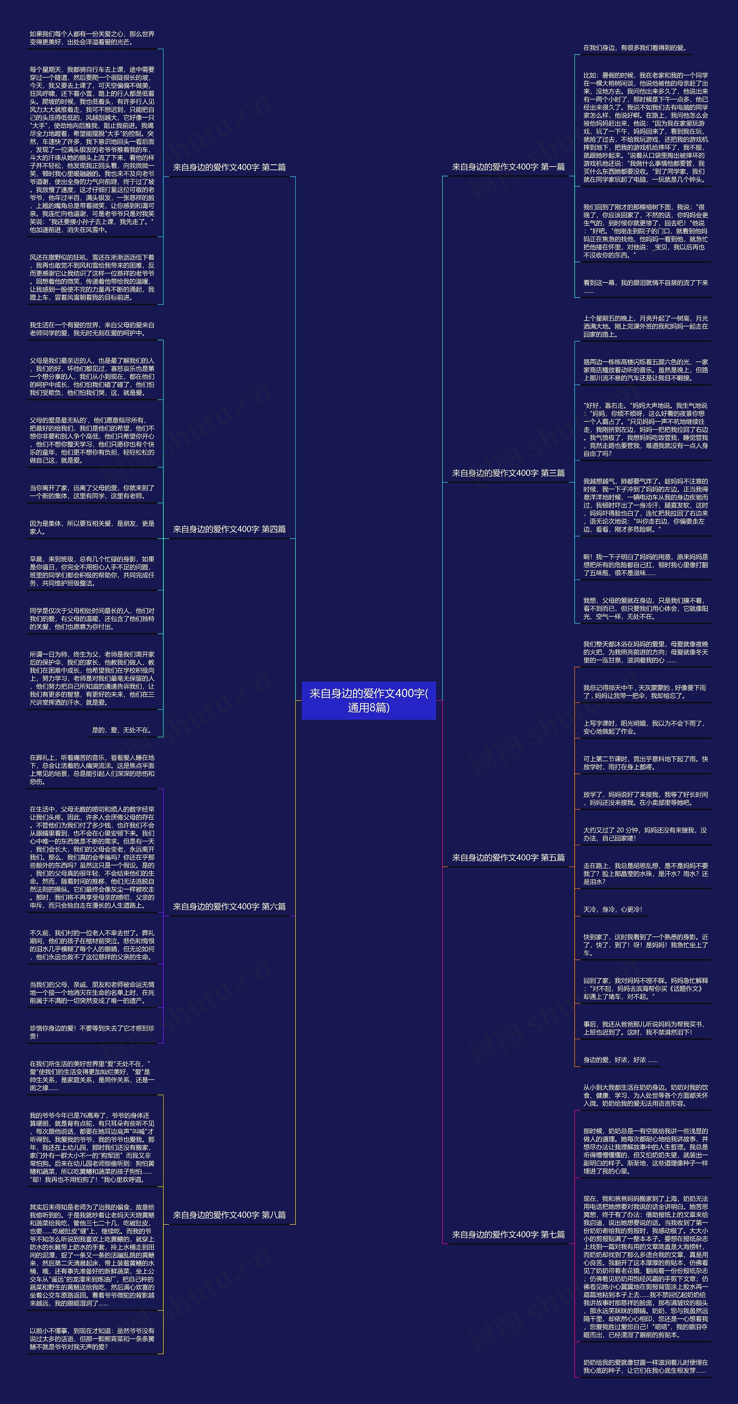 来自身边的爱作文400字(通用8篇) 来自身边的爱作文400字(通用8篇)