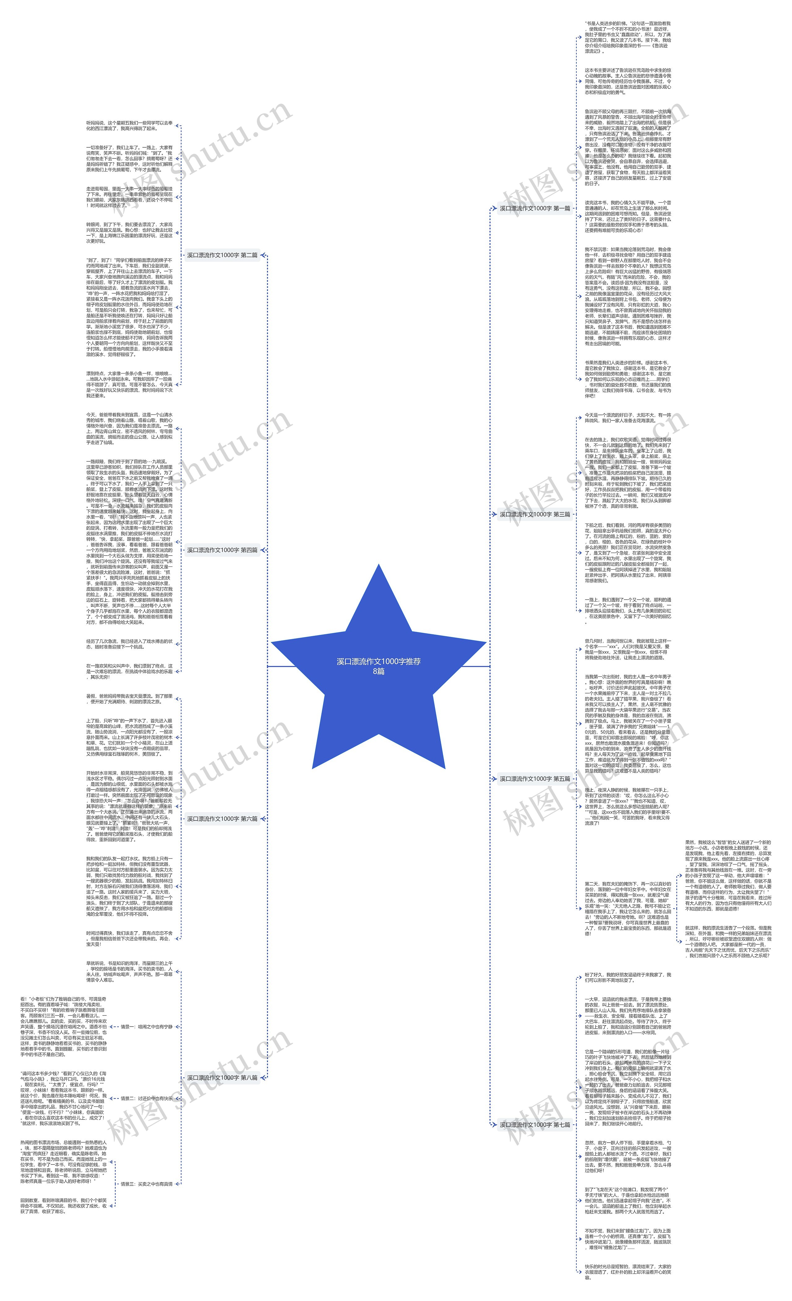 溪口漂流作文1000字推荐8篇思维导图